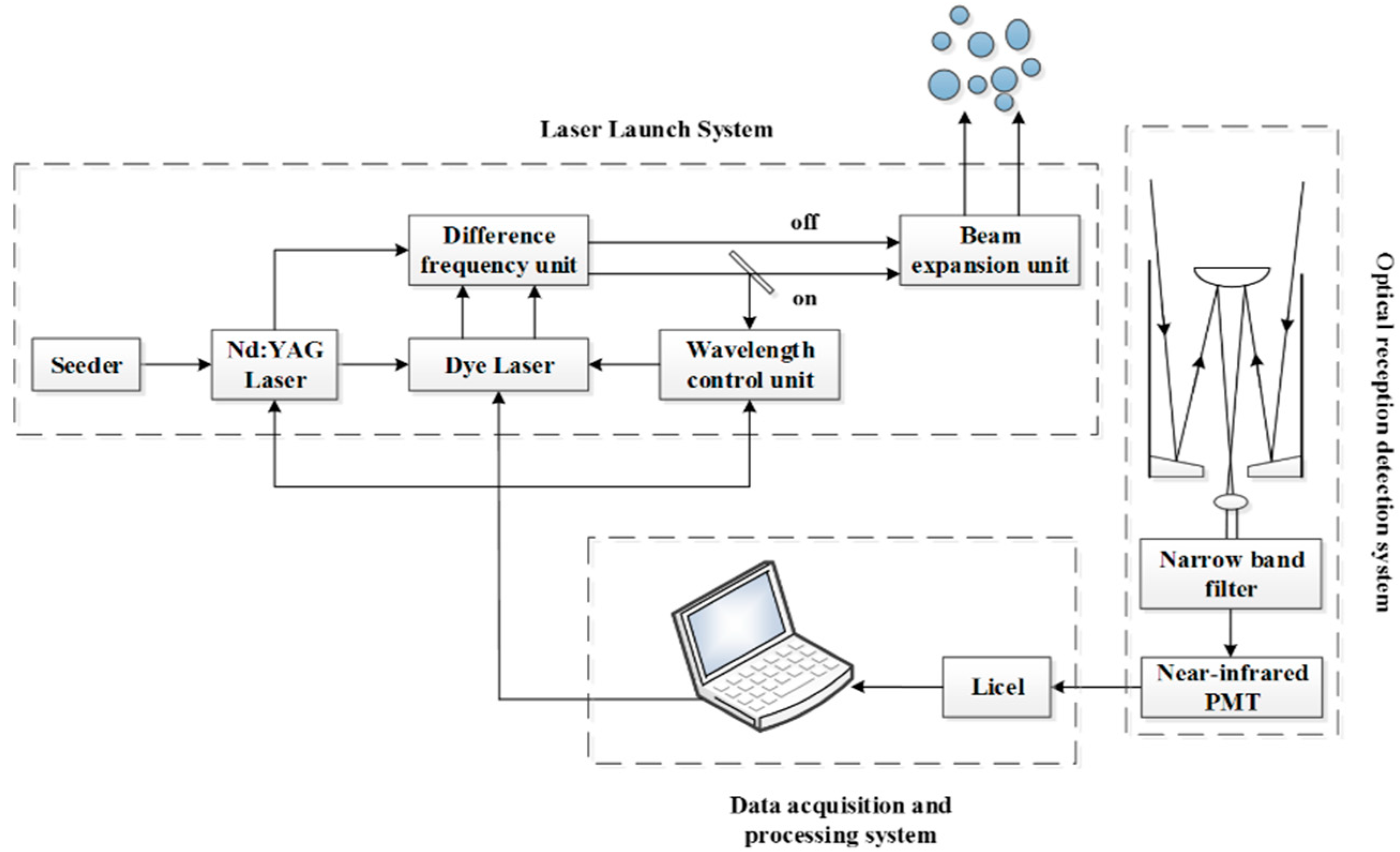 Atmosphere 13 01361 g001 550