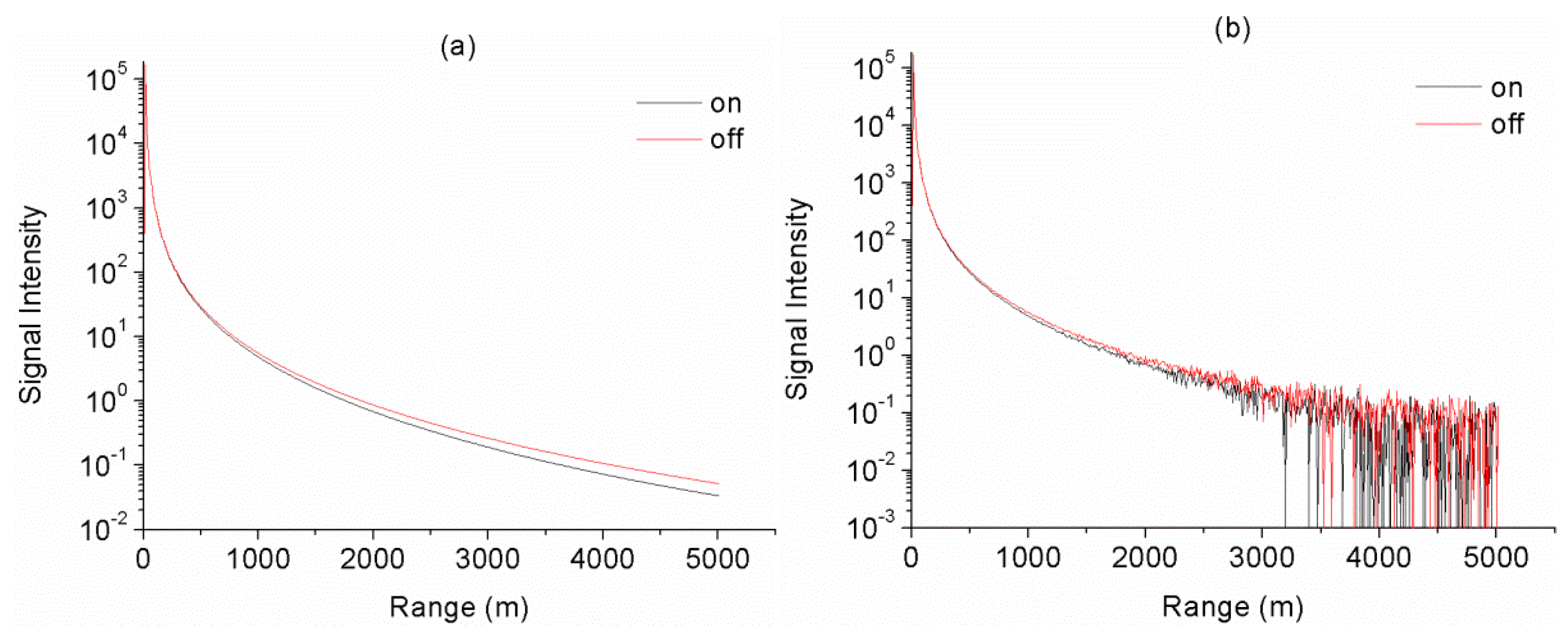 Atmosphere 13 01361 g003 550