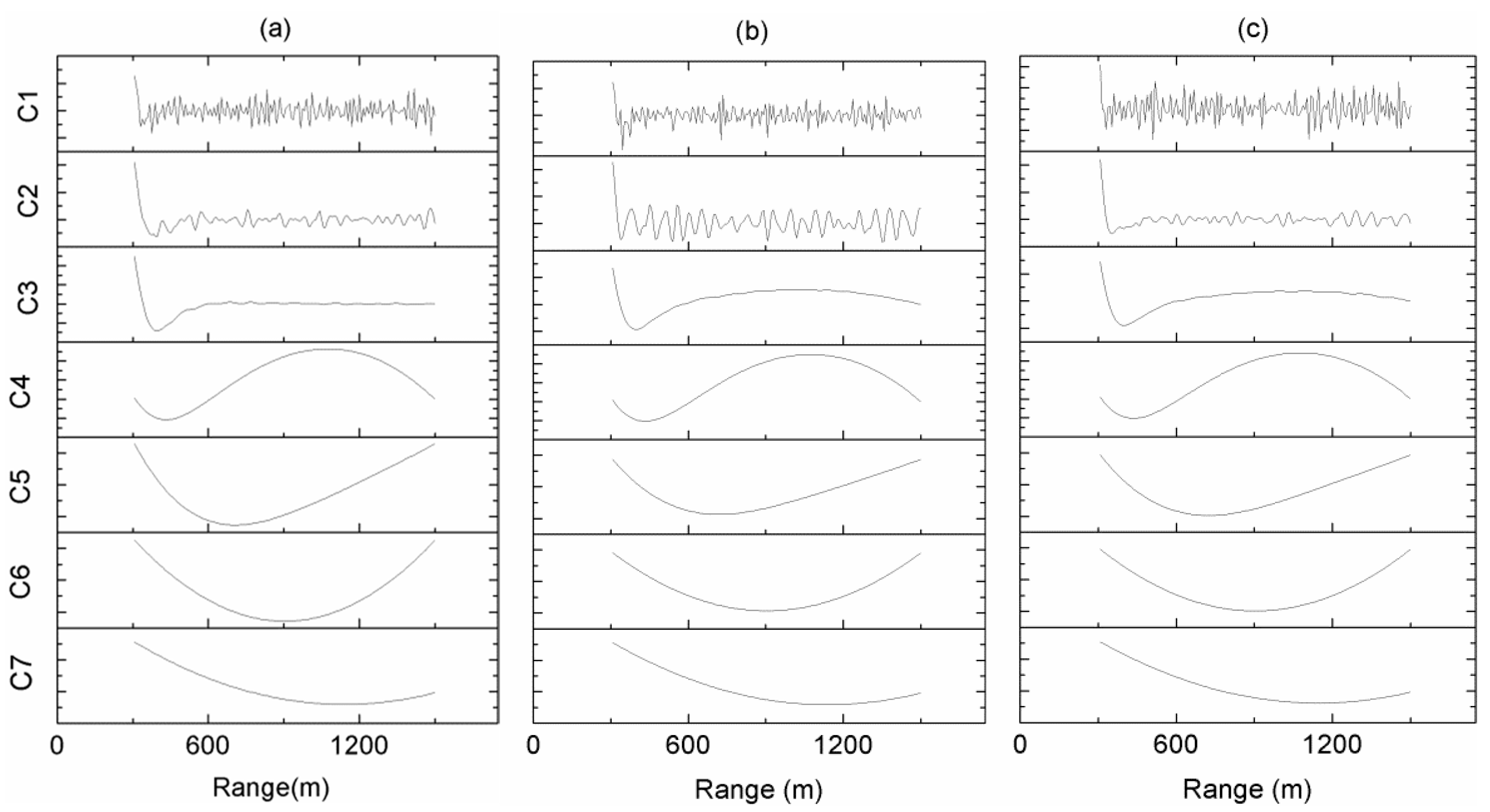 Atmosphere 13 01361 g006 550