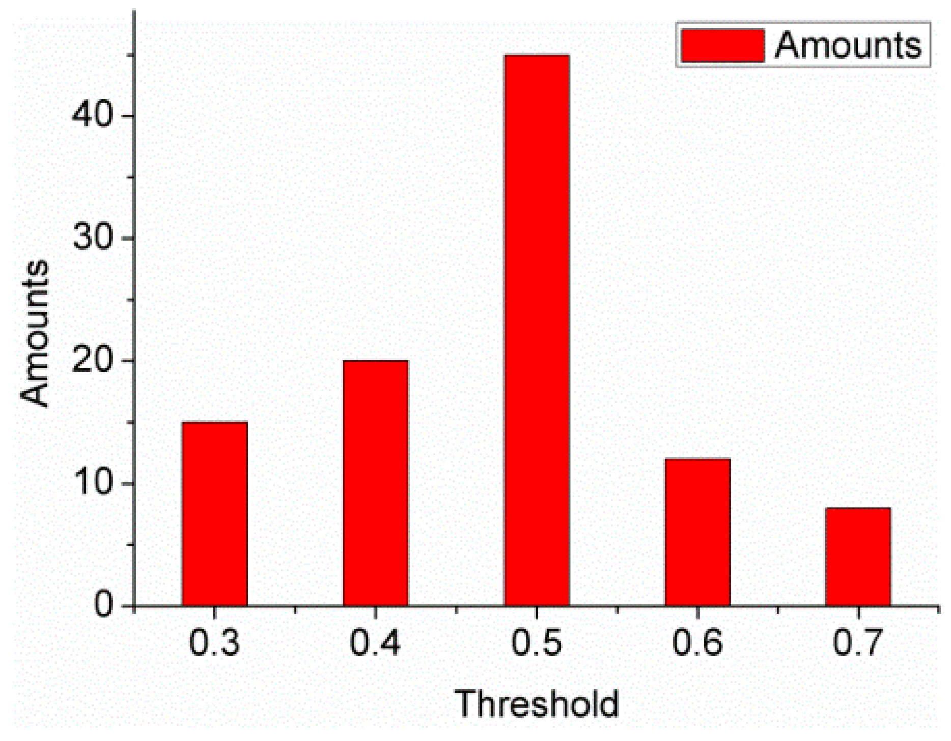 Atmosphere 13 01361 g007 550