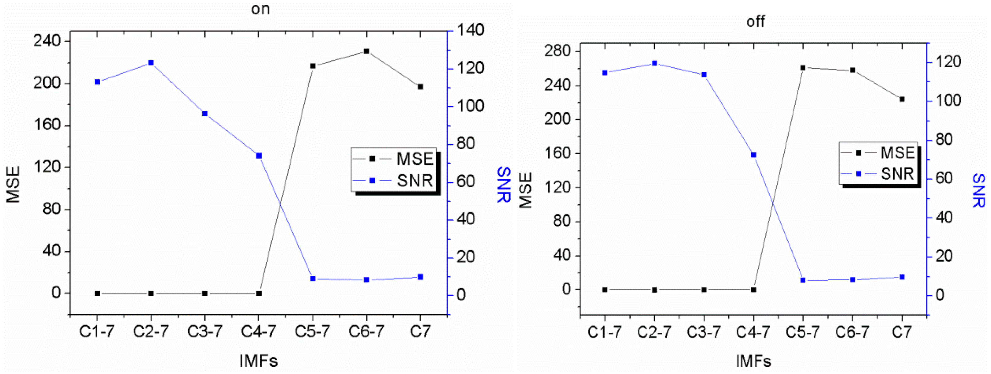Atmosphere 13 01361 g009 550