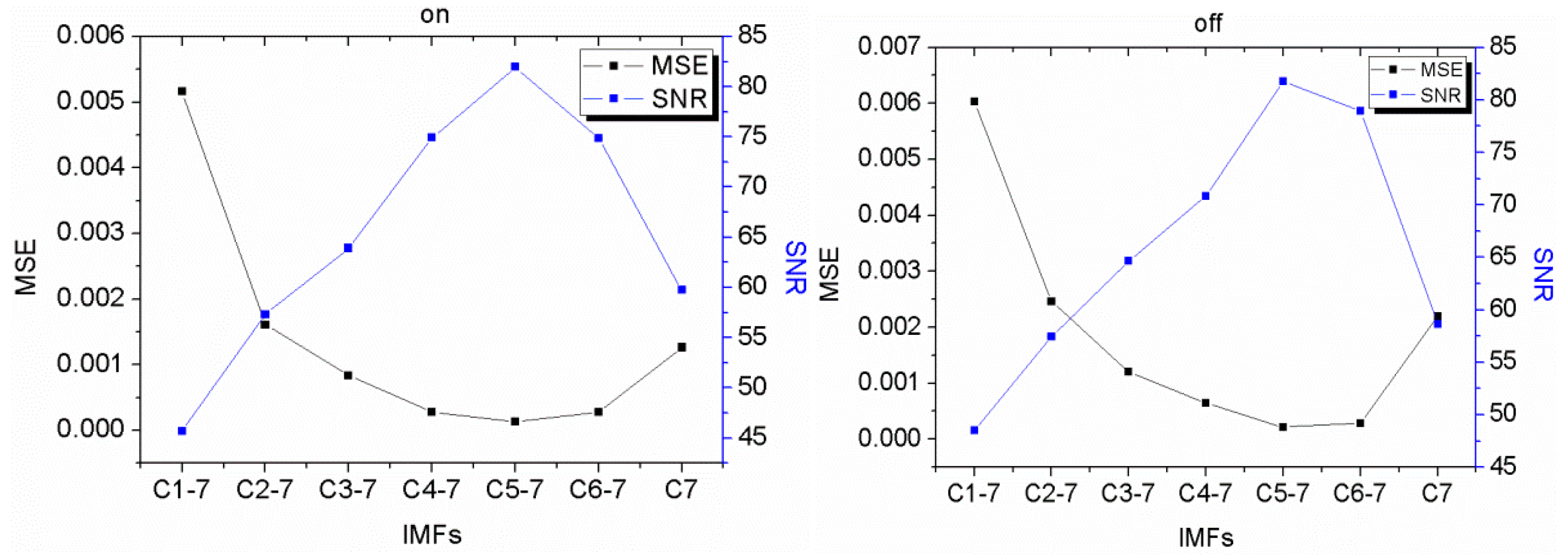 Atmosphere 13 01361 g012 550