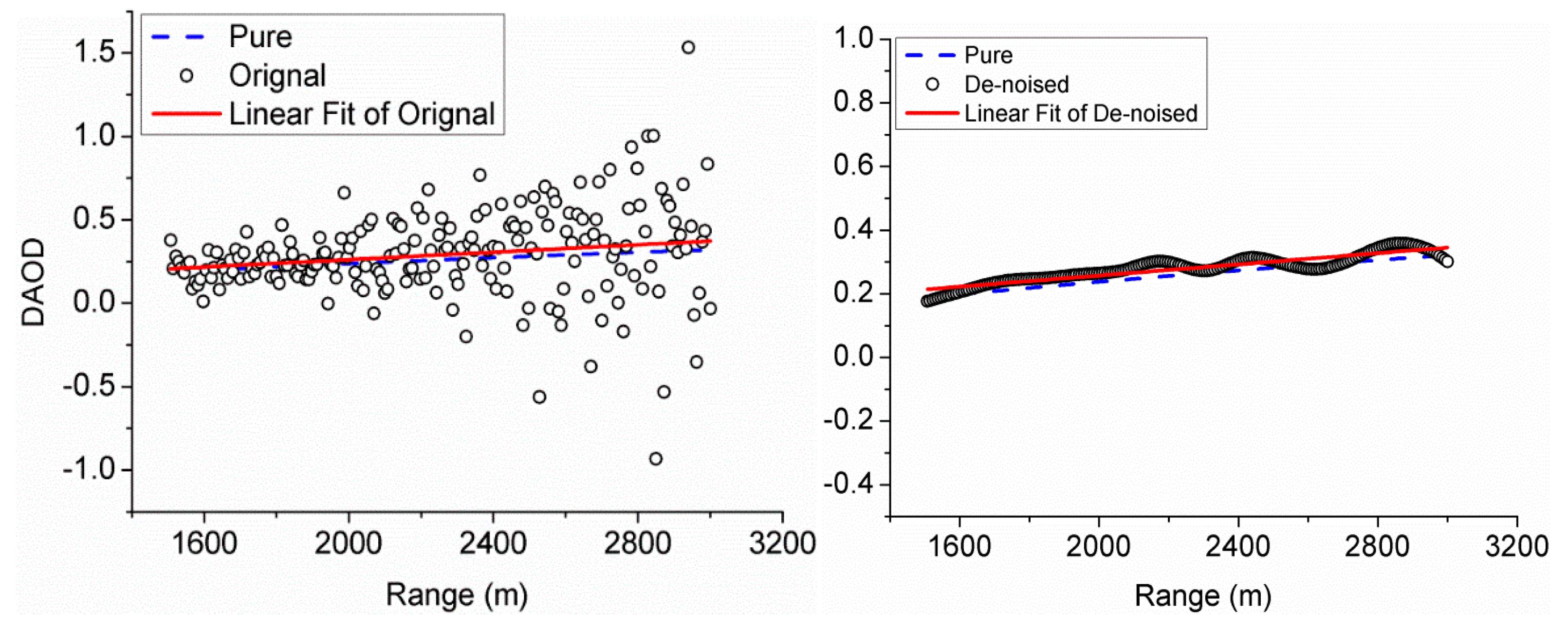 Atmosphere 13 01361 g013 550