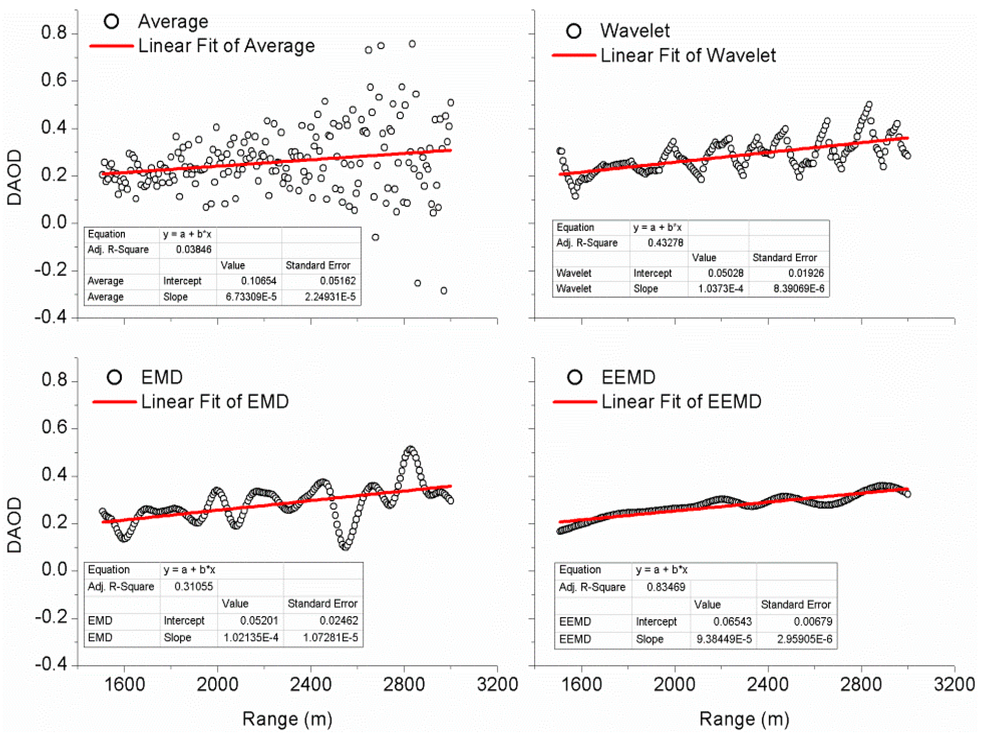 Atmosphere 13 01361 g014 550