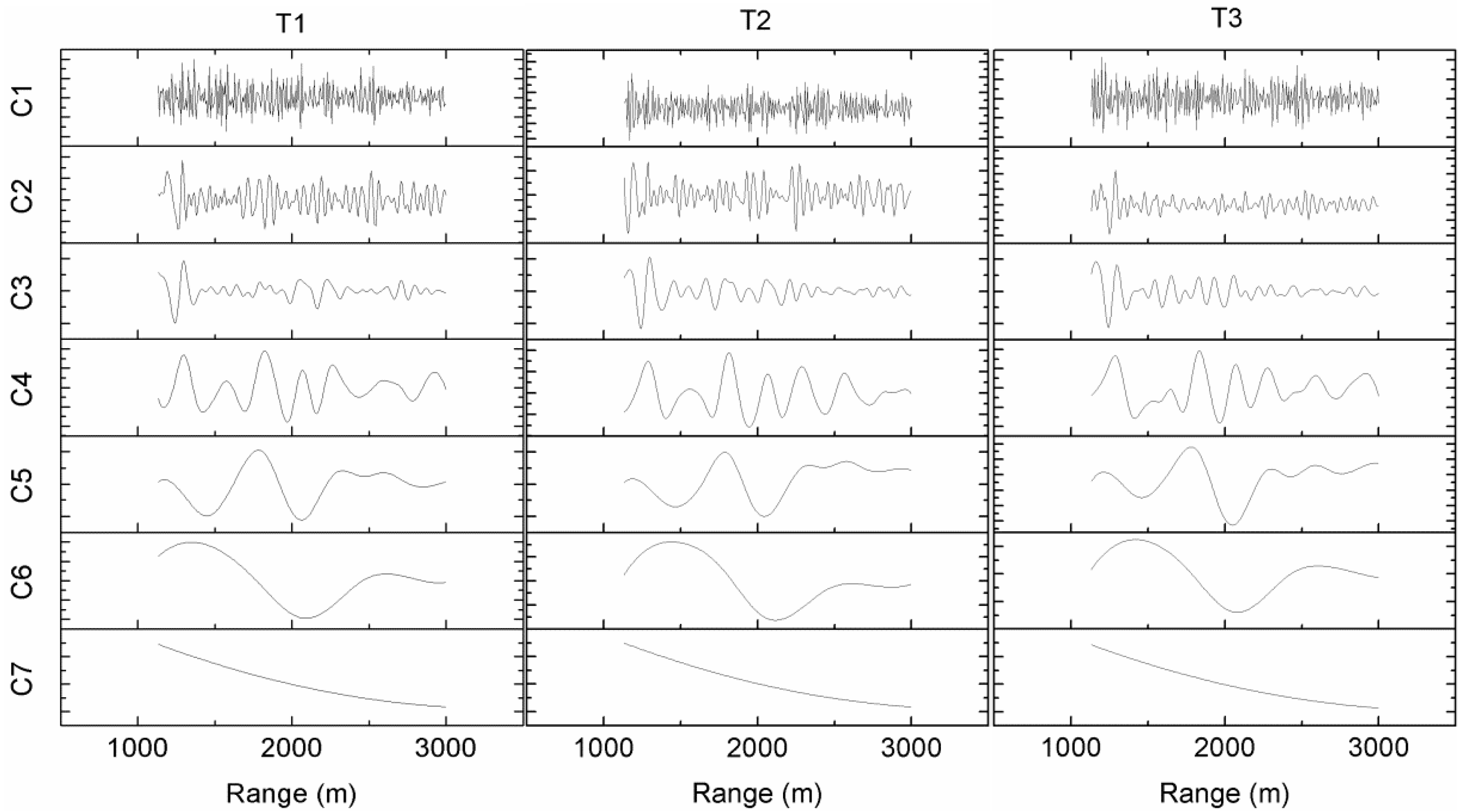 Atmosphere 13 01361 g015 550