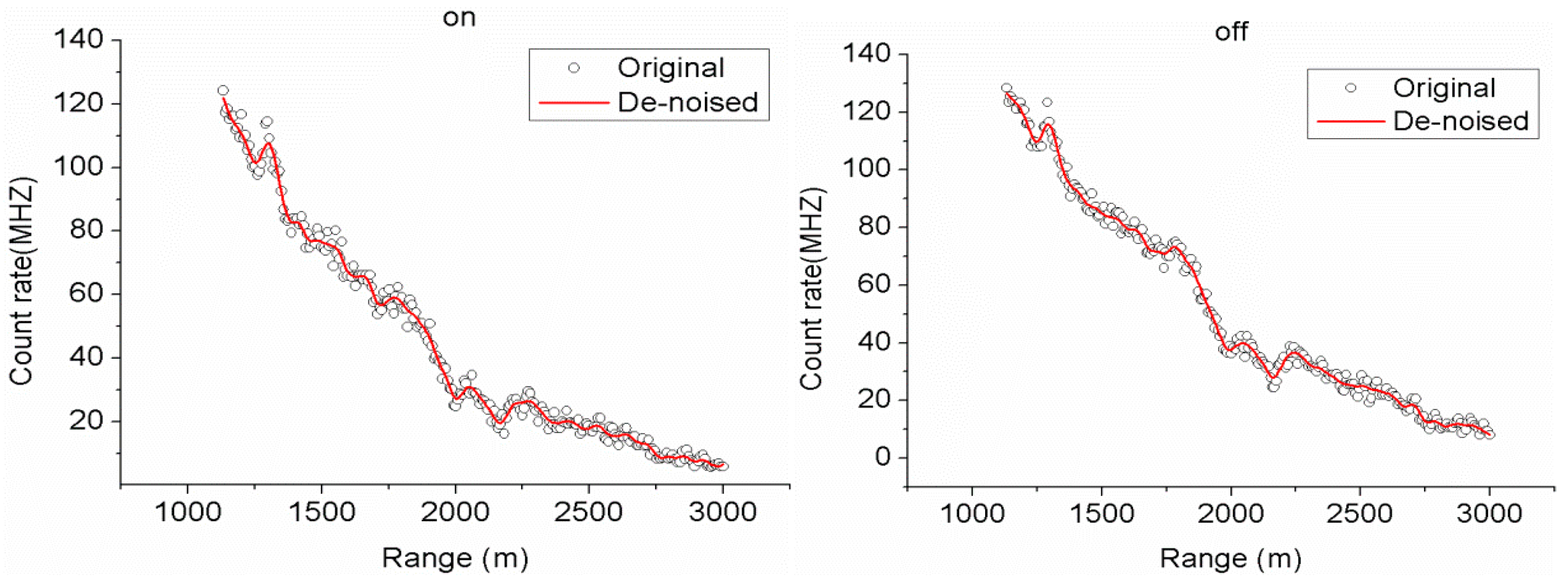 Atmosphere 13 01361 g016 550