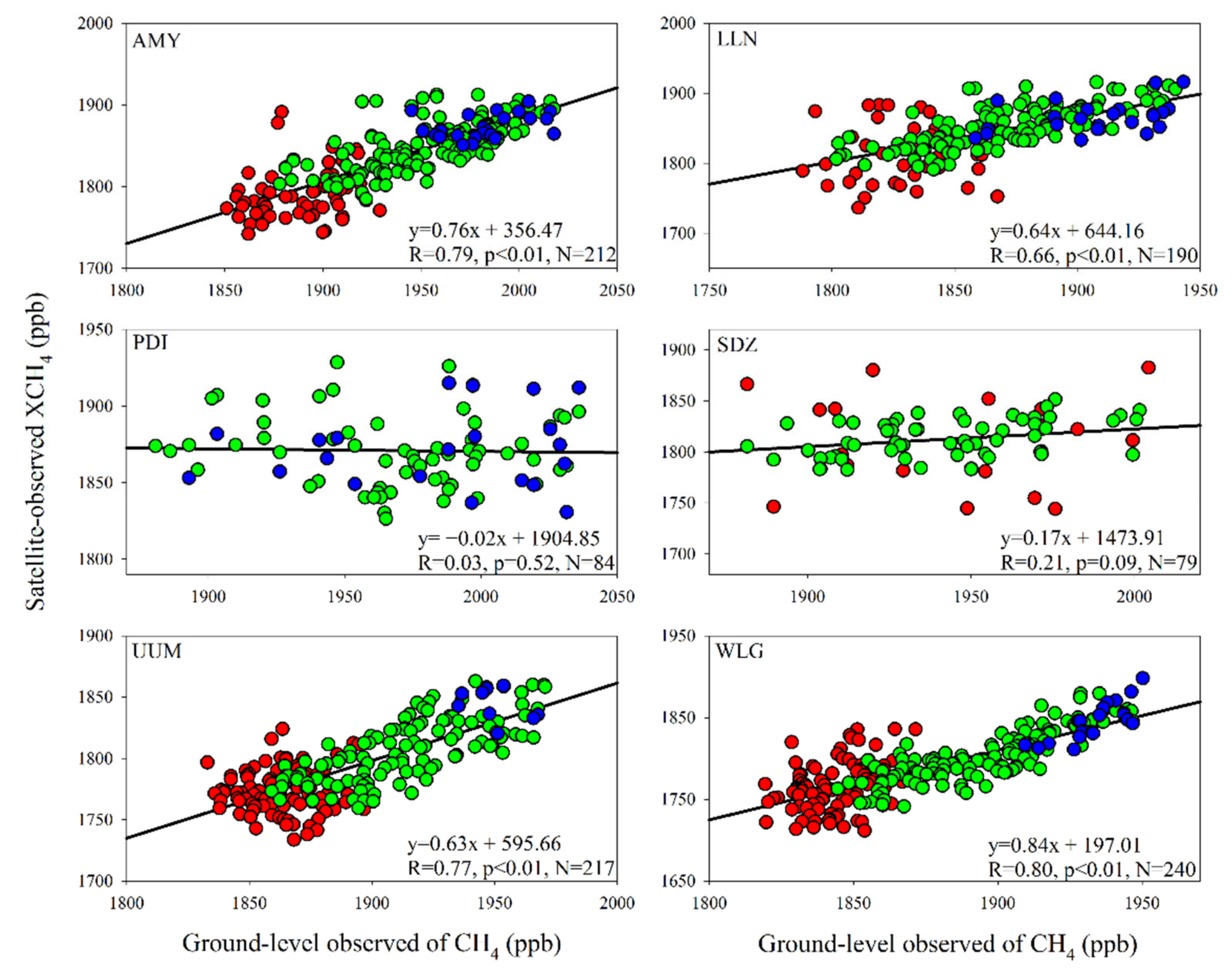 Atmosphere 13 01362 g001