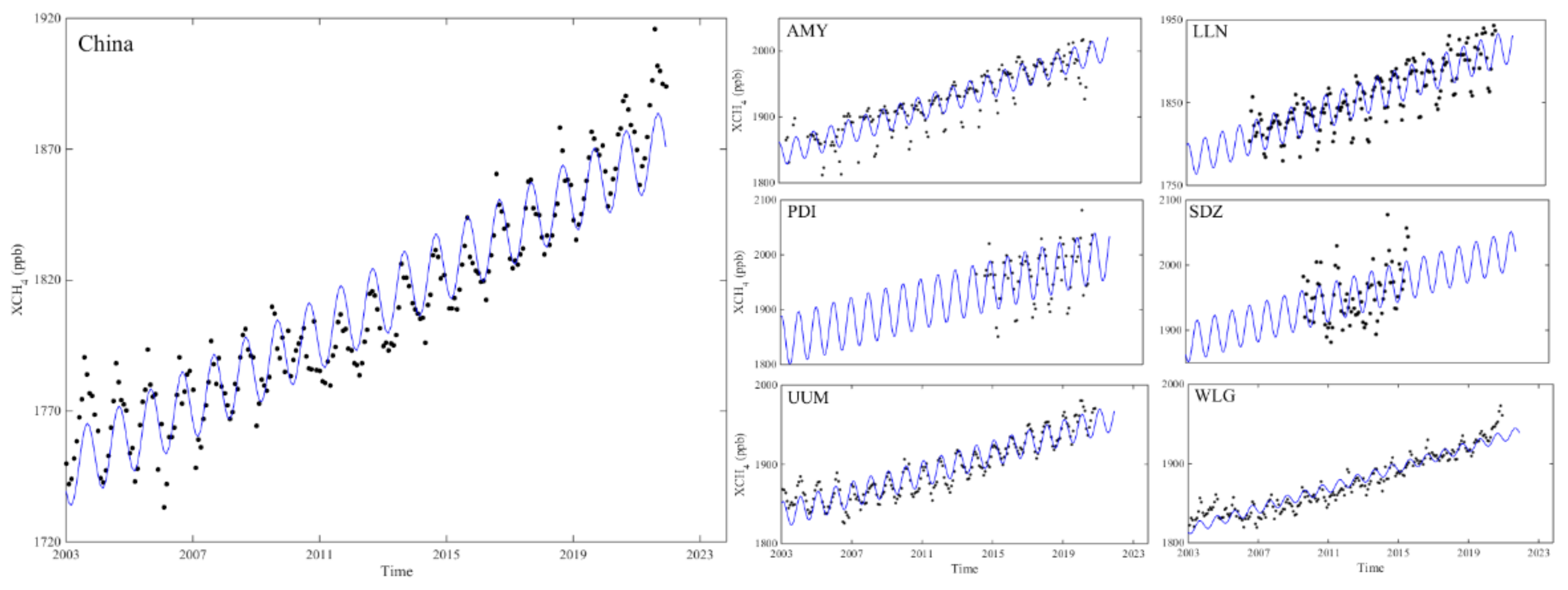 Atmosphere 13 01362 g004