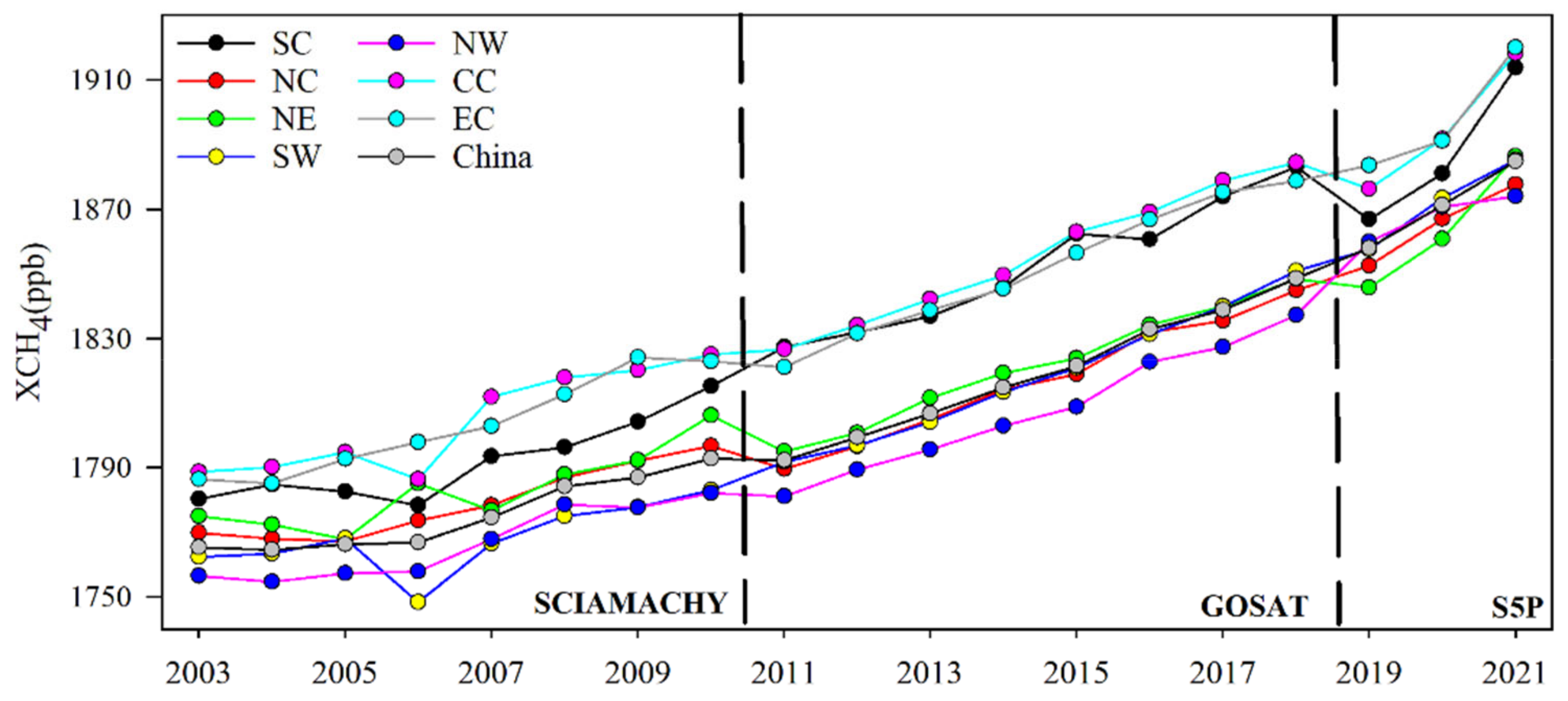 Atmosphere 13 01362 g006