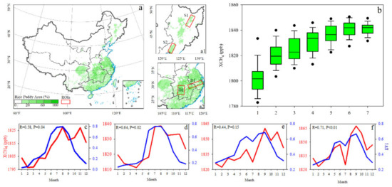 Spatiotemporal Variations of XCH4 across China during 2003–2021