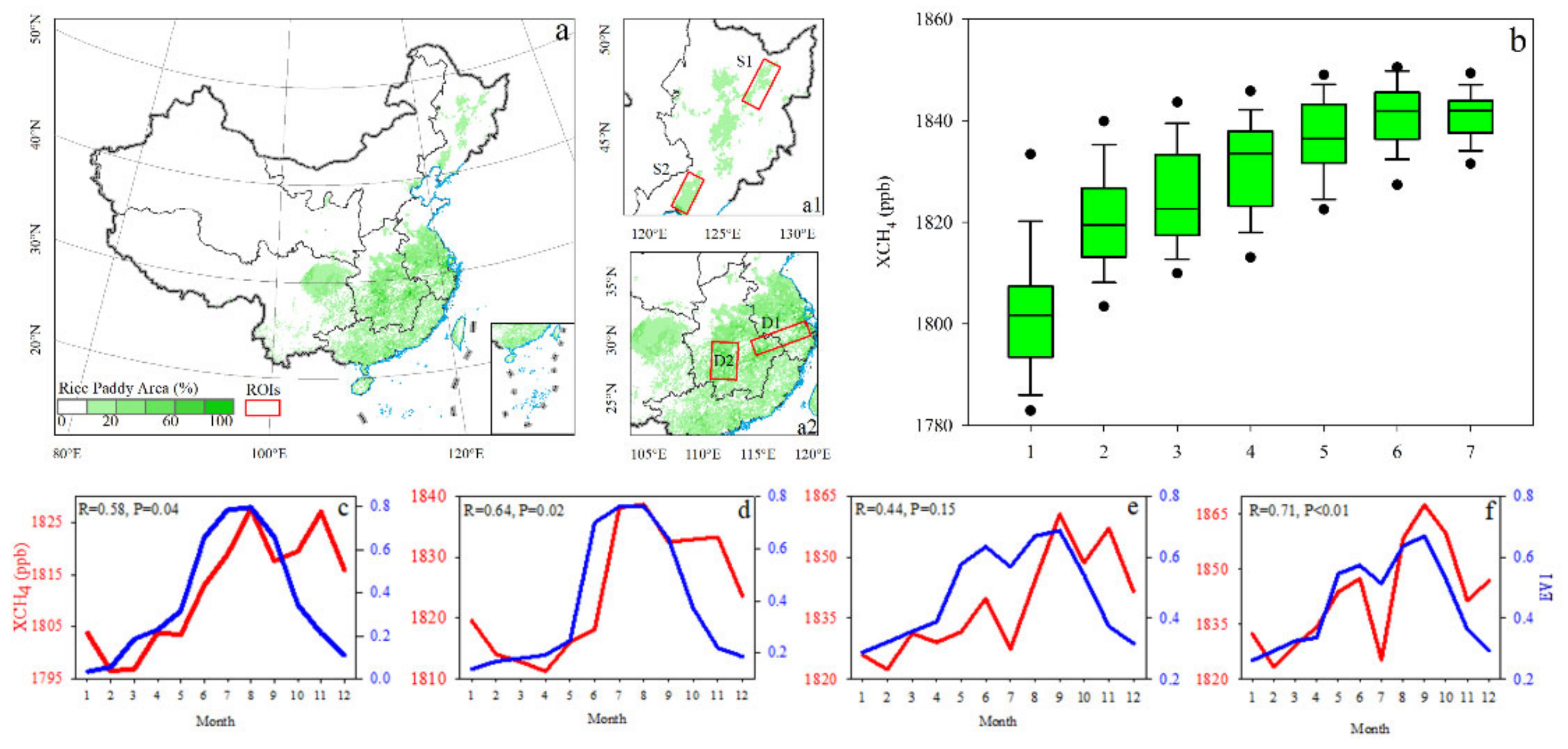 Atmosphere 13 01362 g008