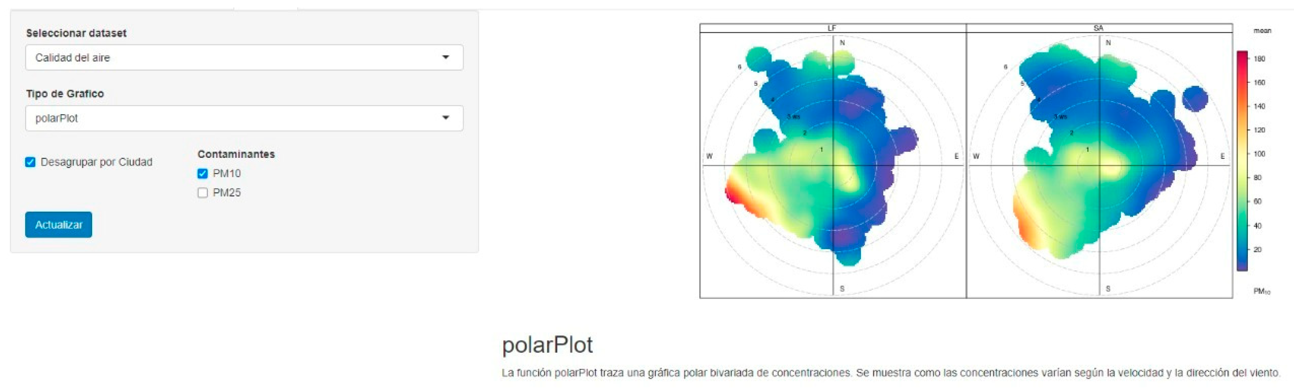 Atmosphere 13 01364 g0a6