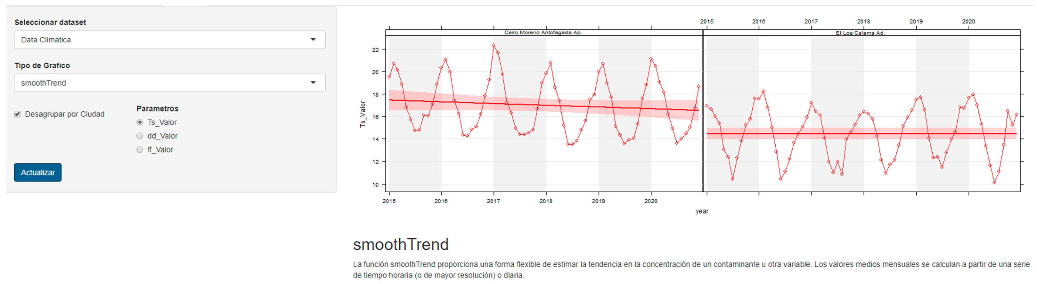 Atmosphere 13 01364 g0a8