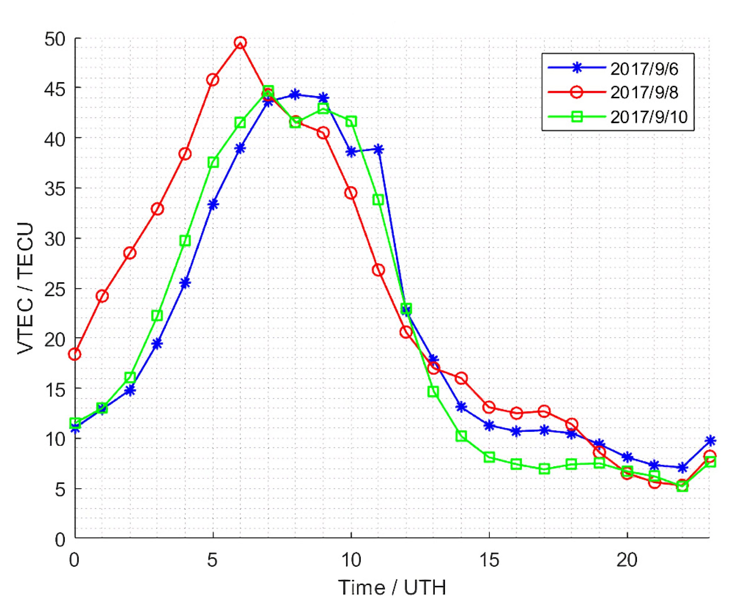 Atmosphere 13 01365 g003