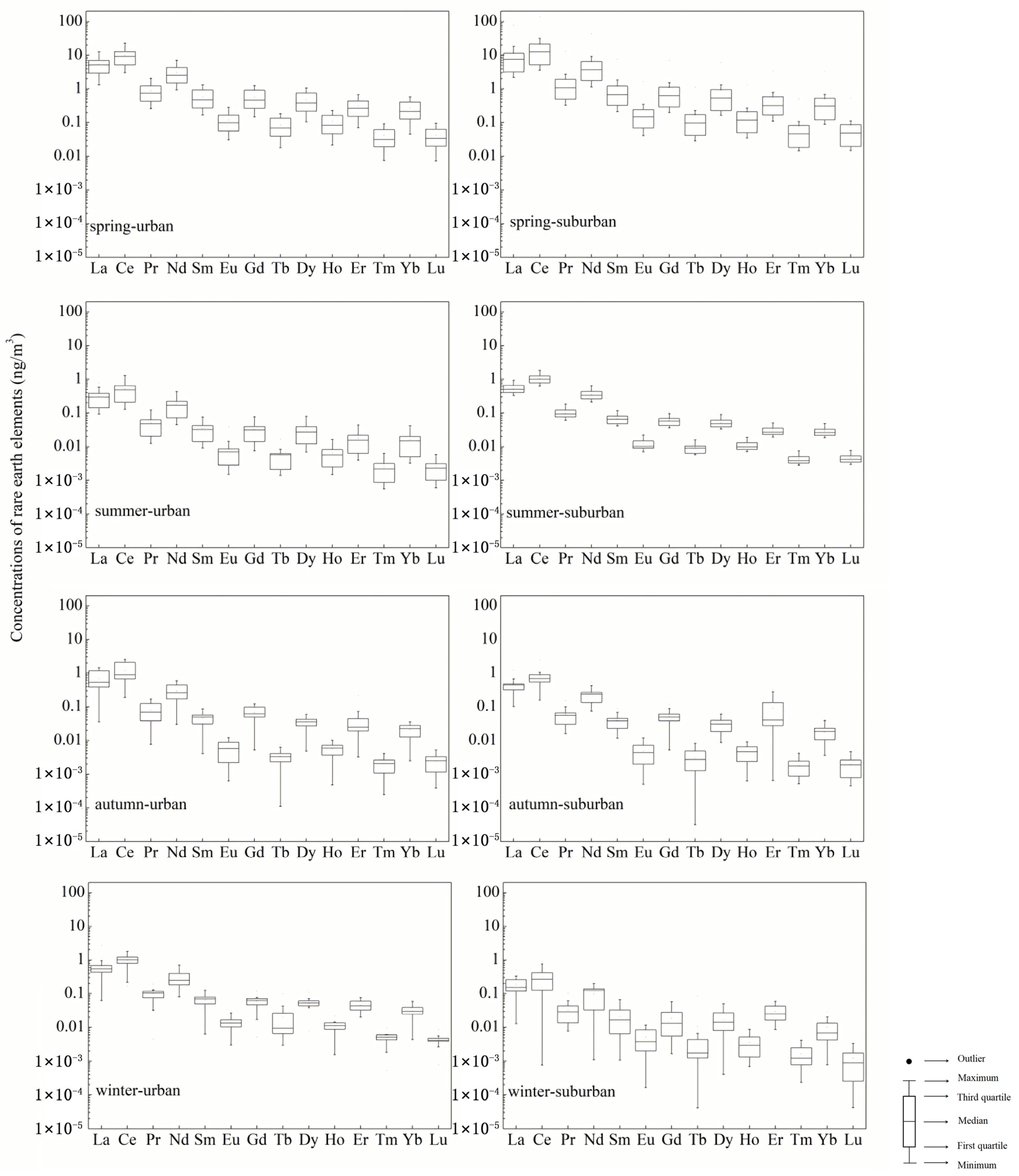 Atmosphere 13 01367 g001