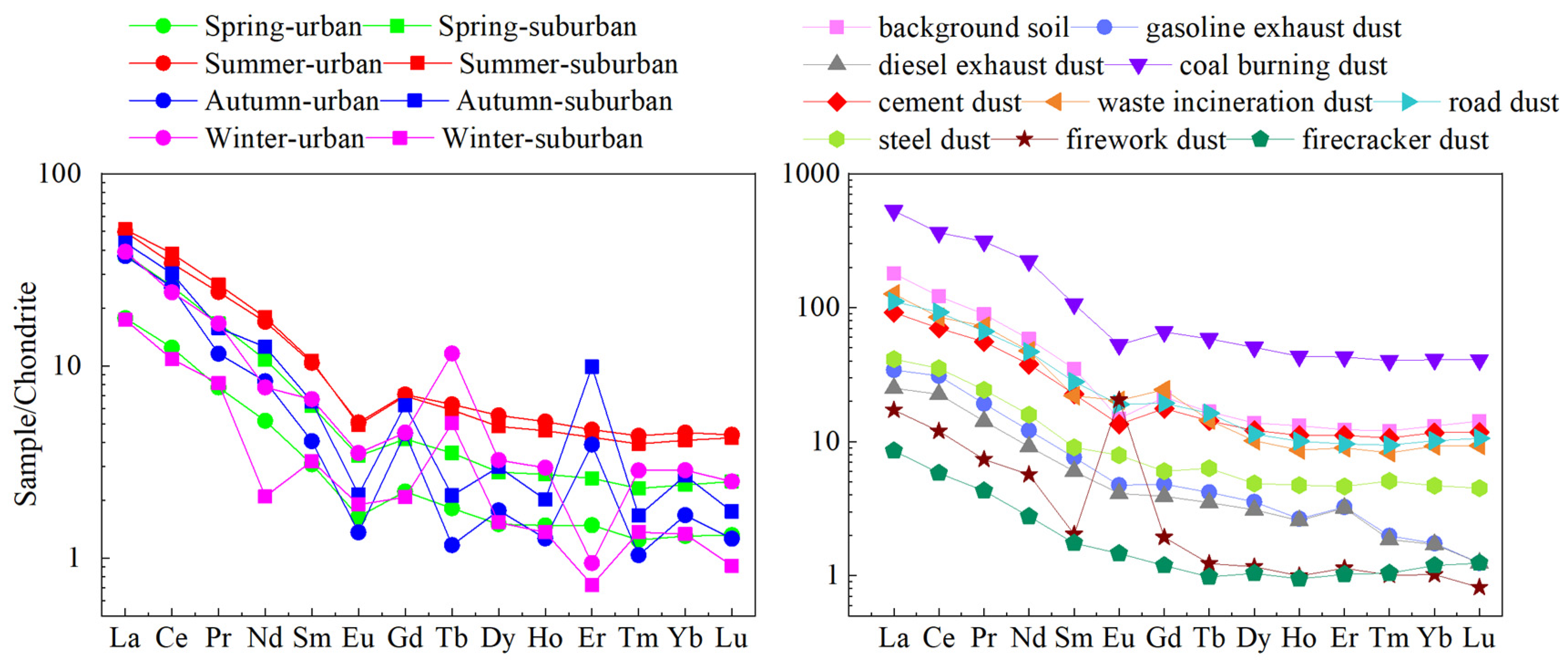 Atmosphere 13 01367 g003