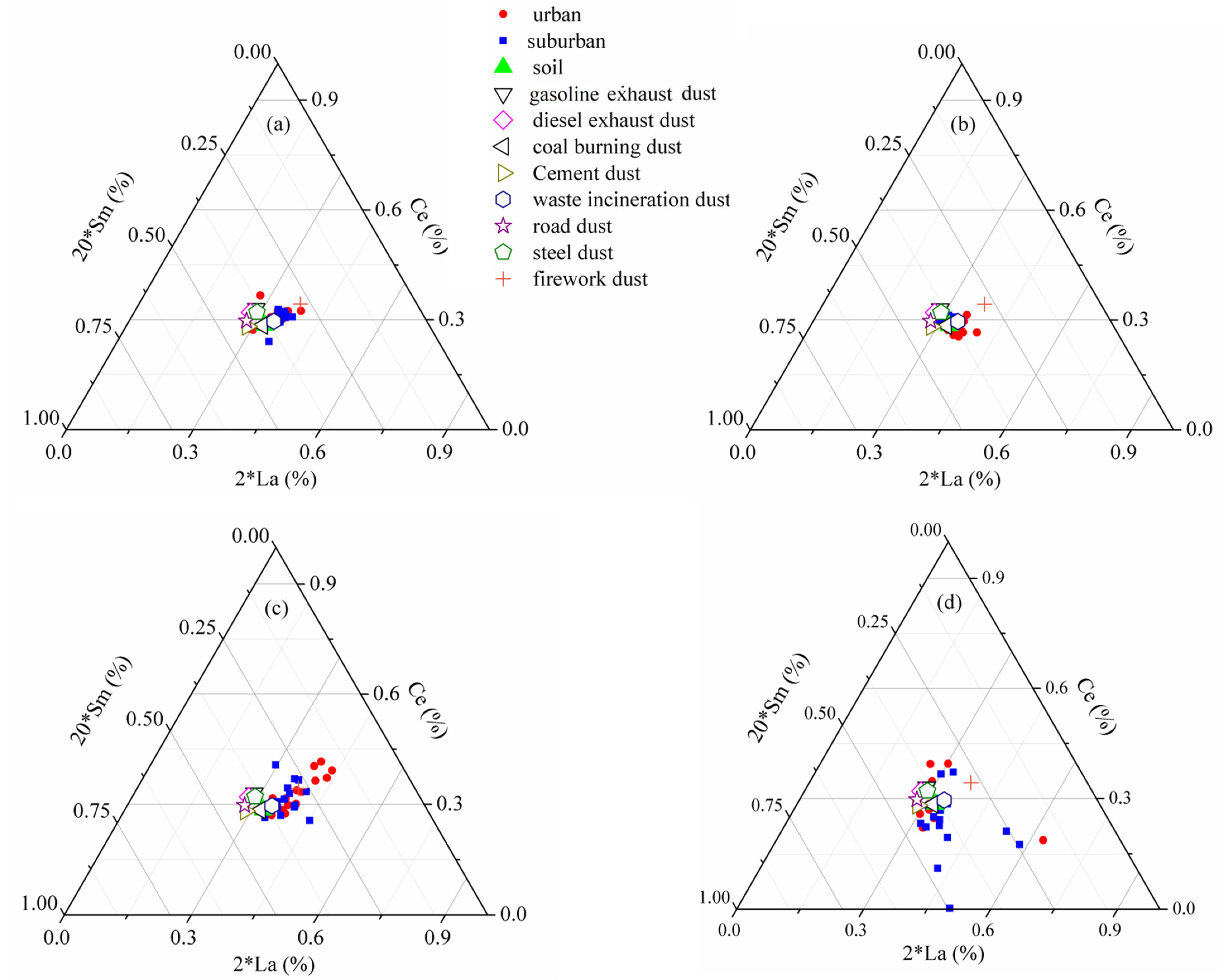 Atmosphere 13 01367 g004