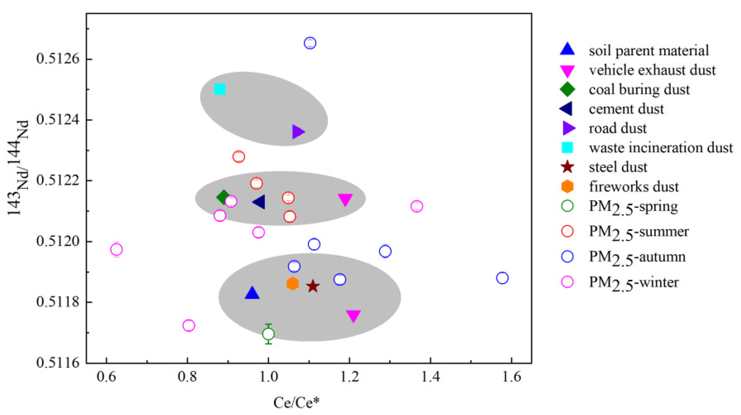 Atmosphere 13 01367 g005