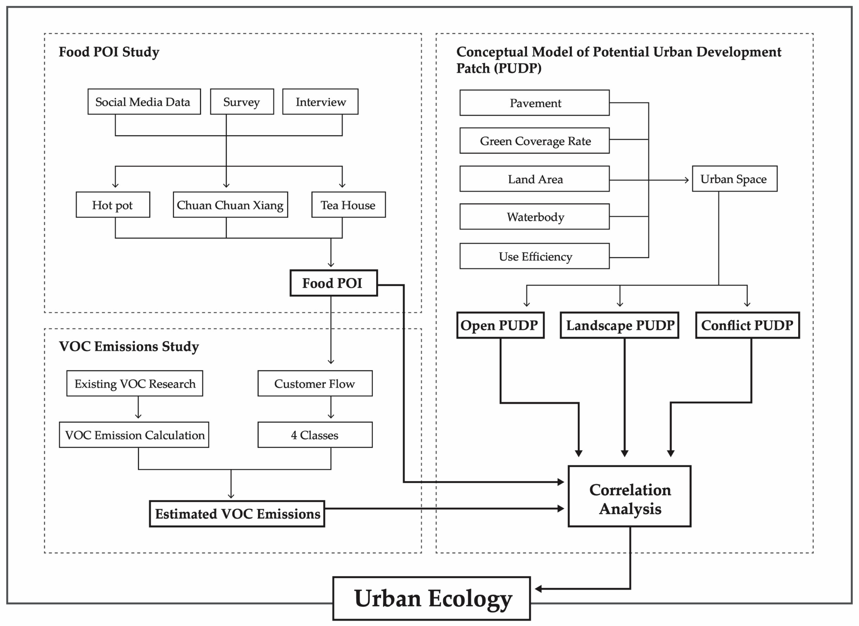 Atmosphere 13 01369 g001 550