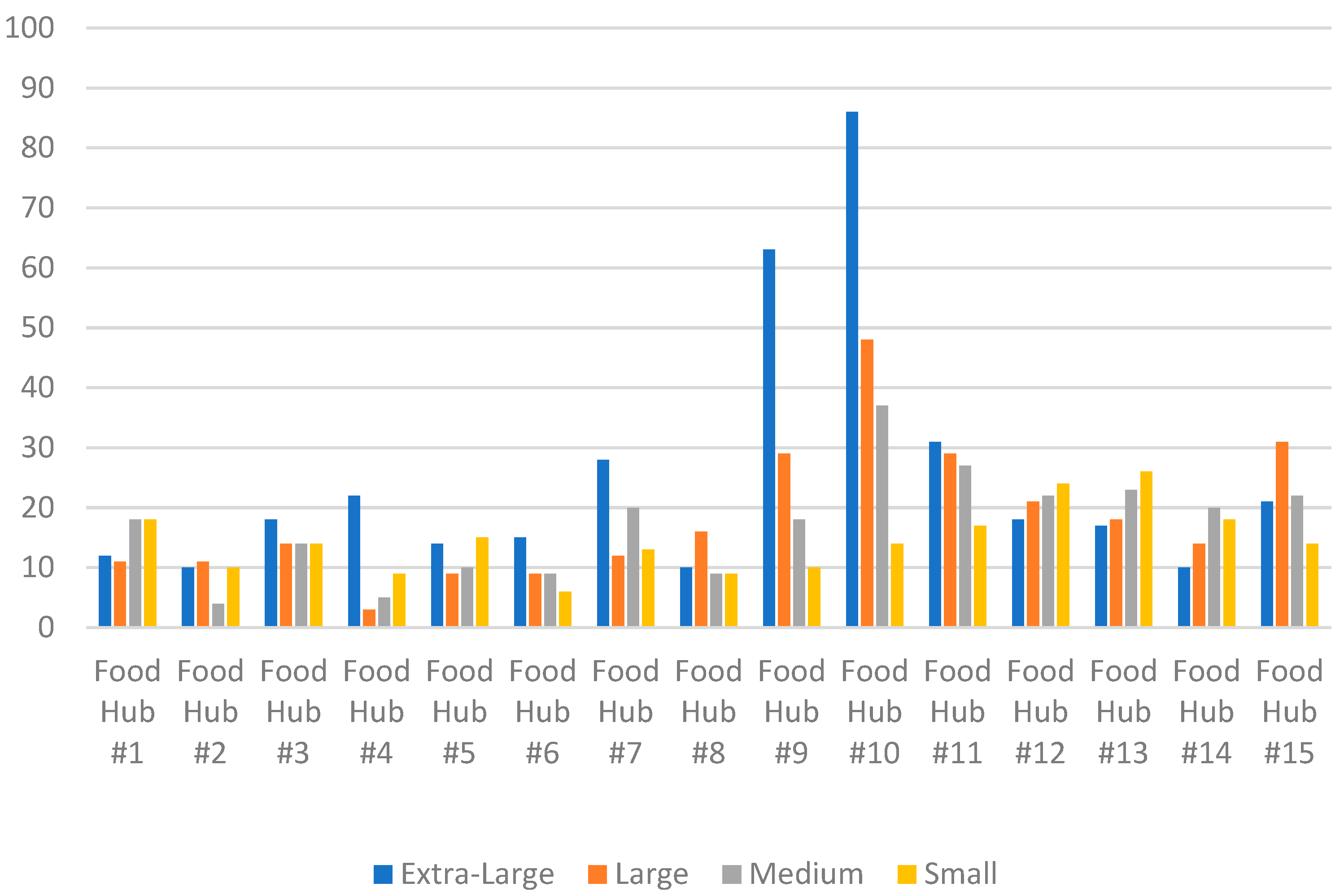 Atmosphere 13 01369 g005 550