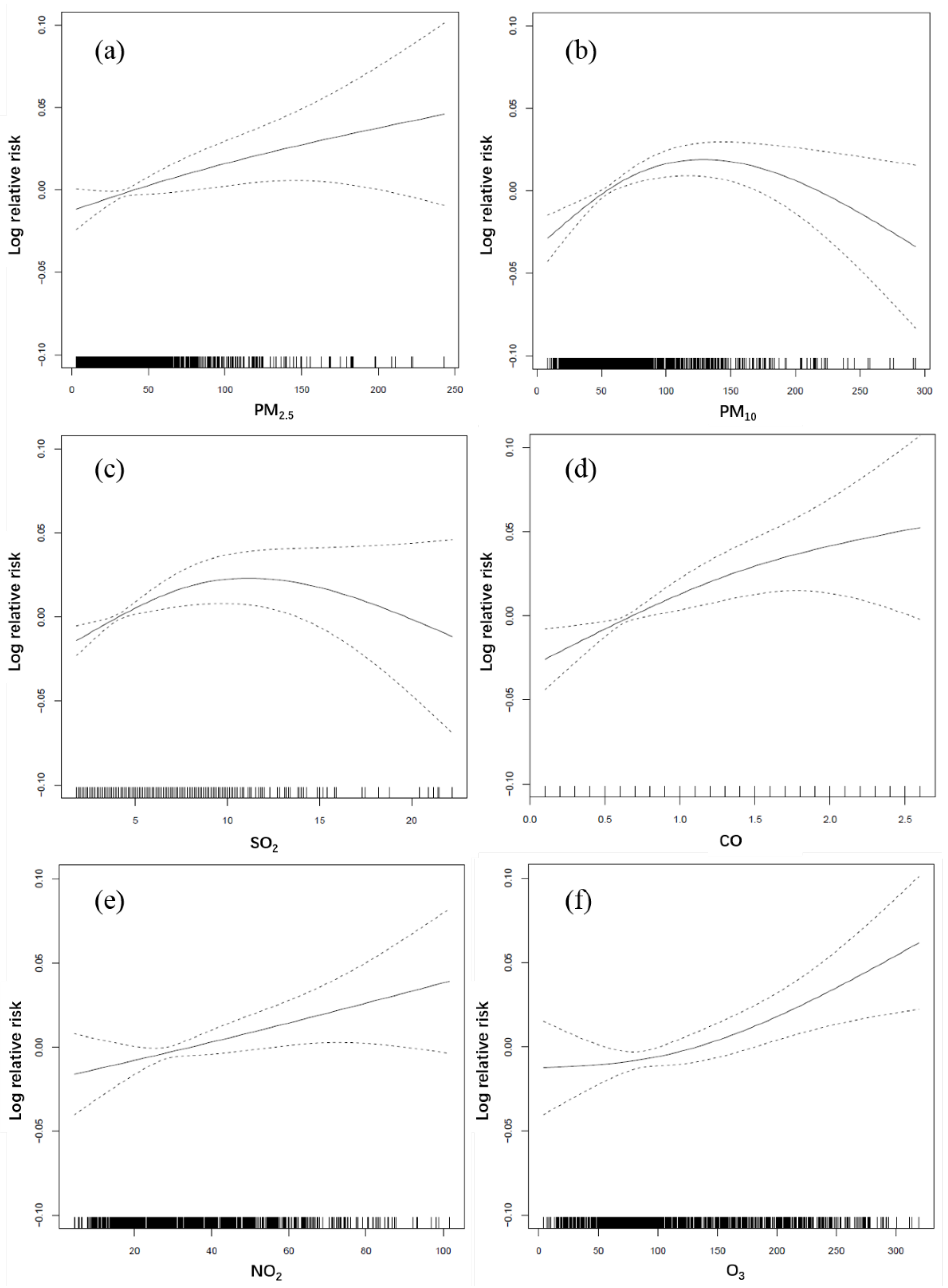 Atmosphere 13 01370 g002