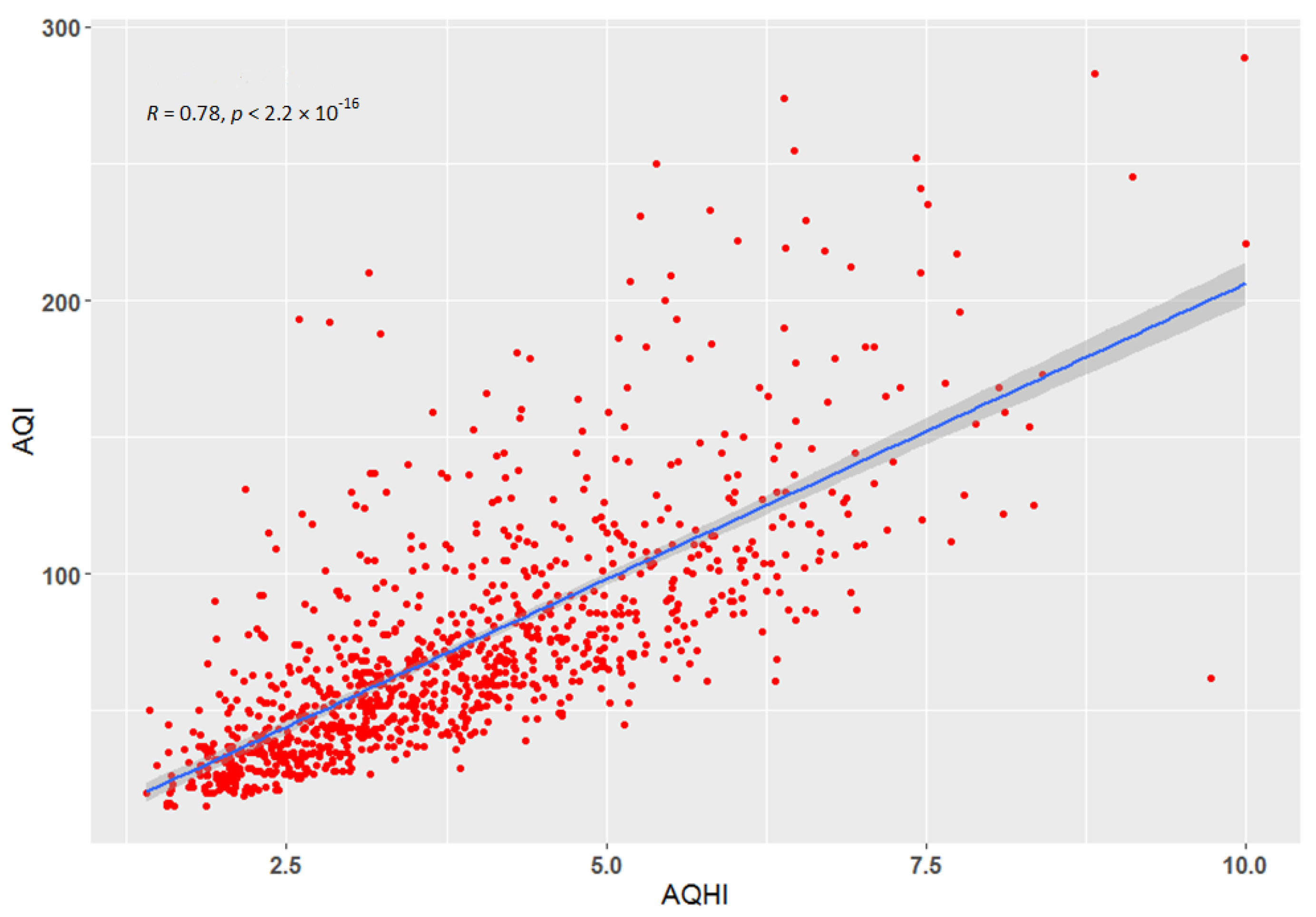 Atmosphere 13 01370 g005