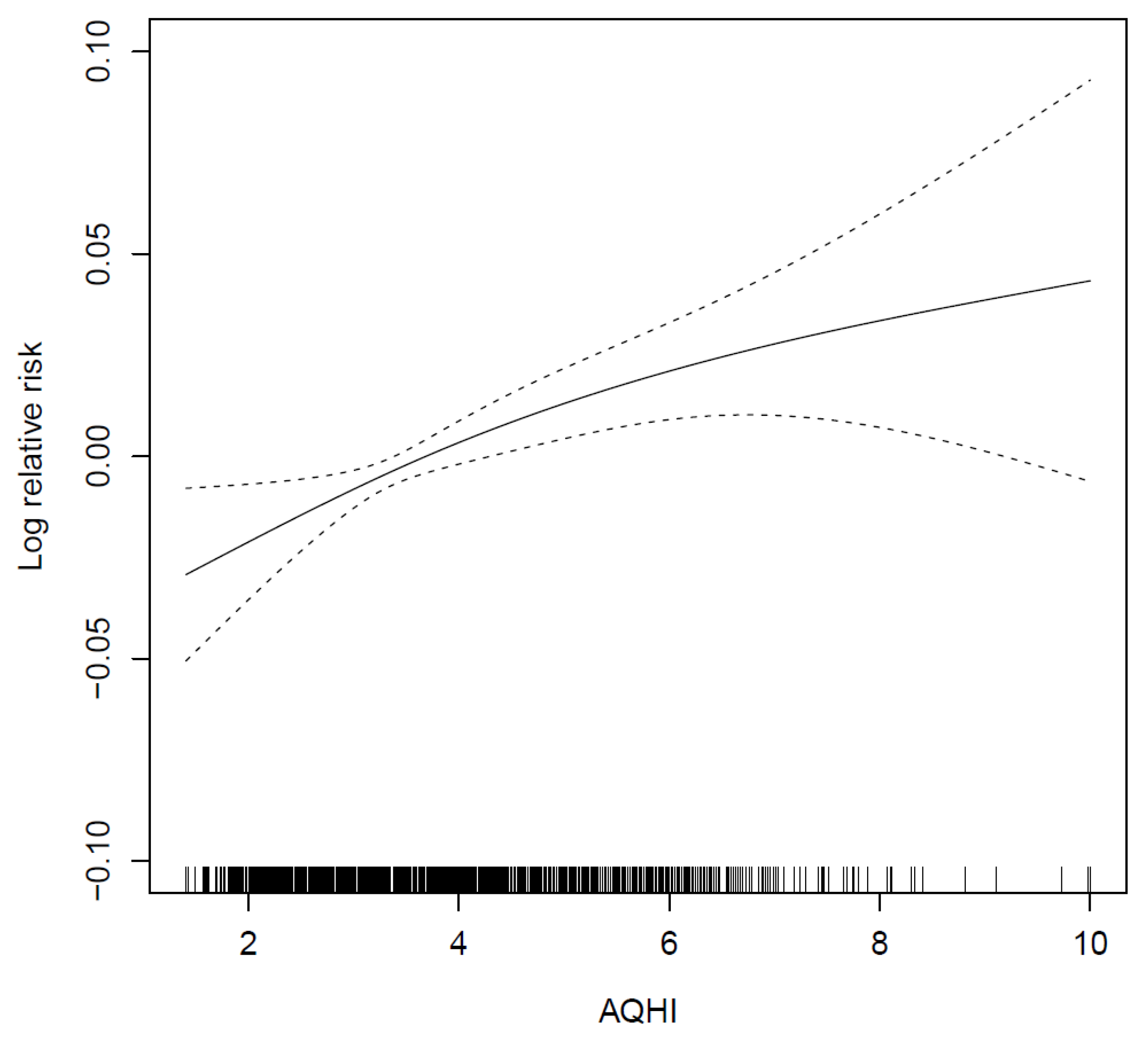 Atmosphere 13 01370 g006