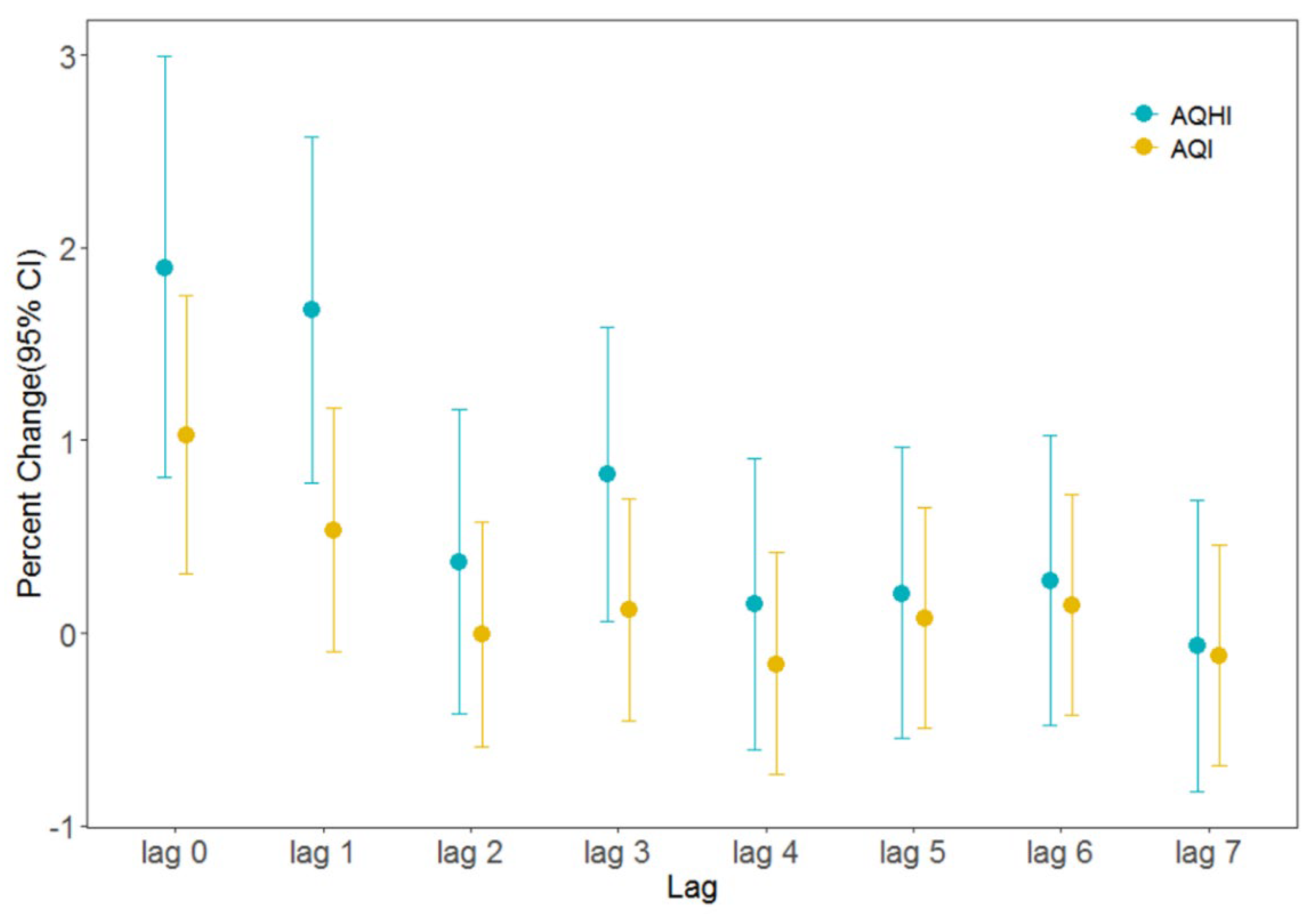 Atmosphere 13 01370 g007