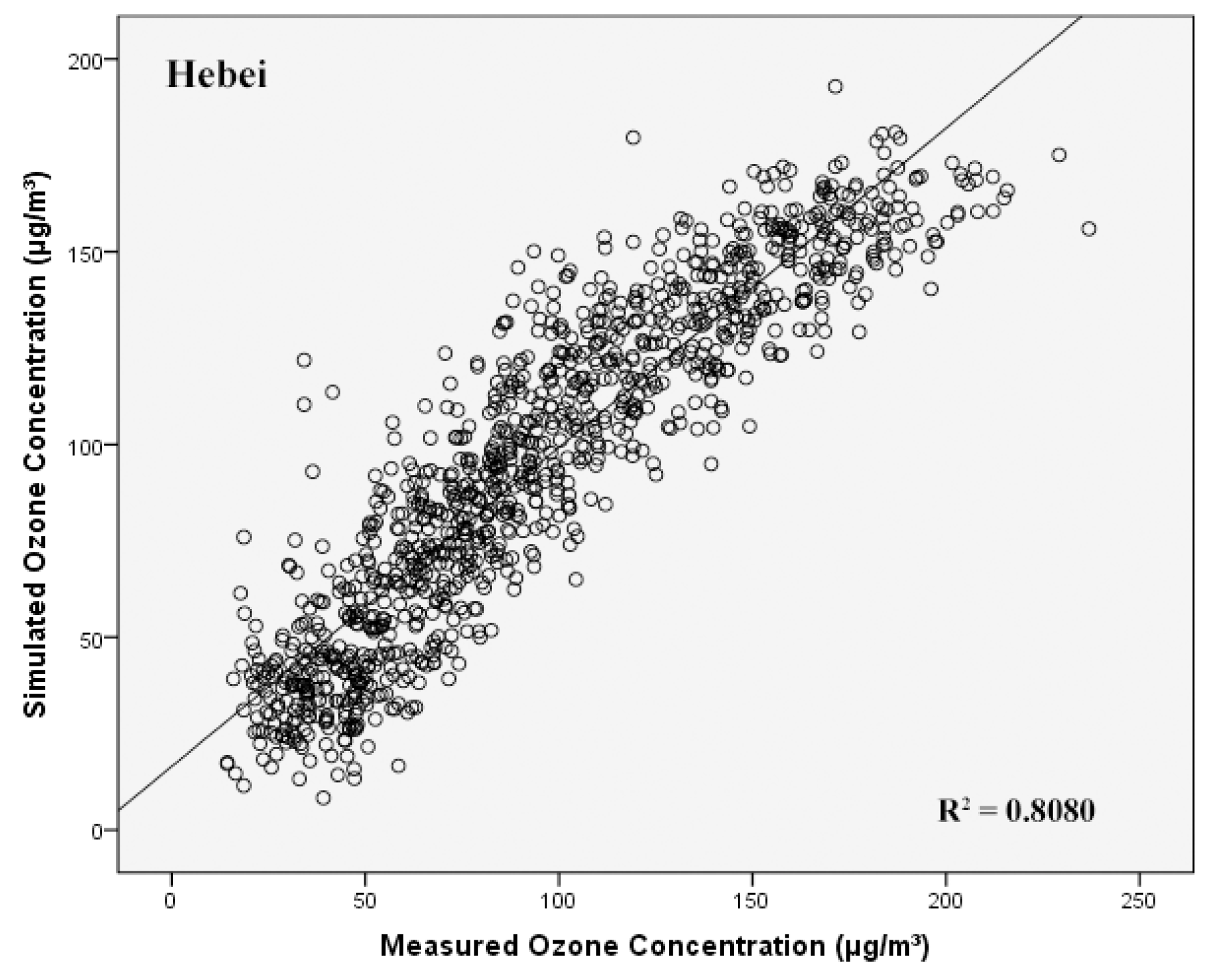 Atmosphere 13 01371 g006b