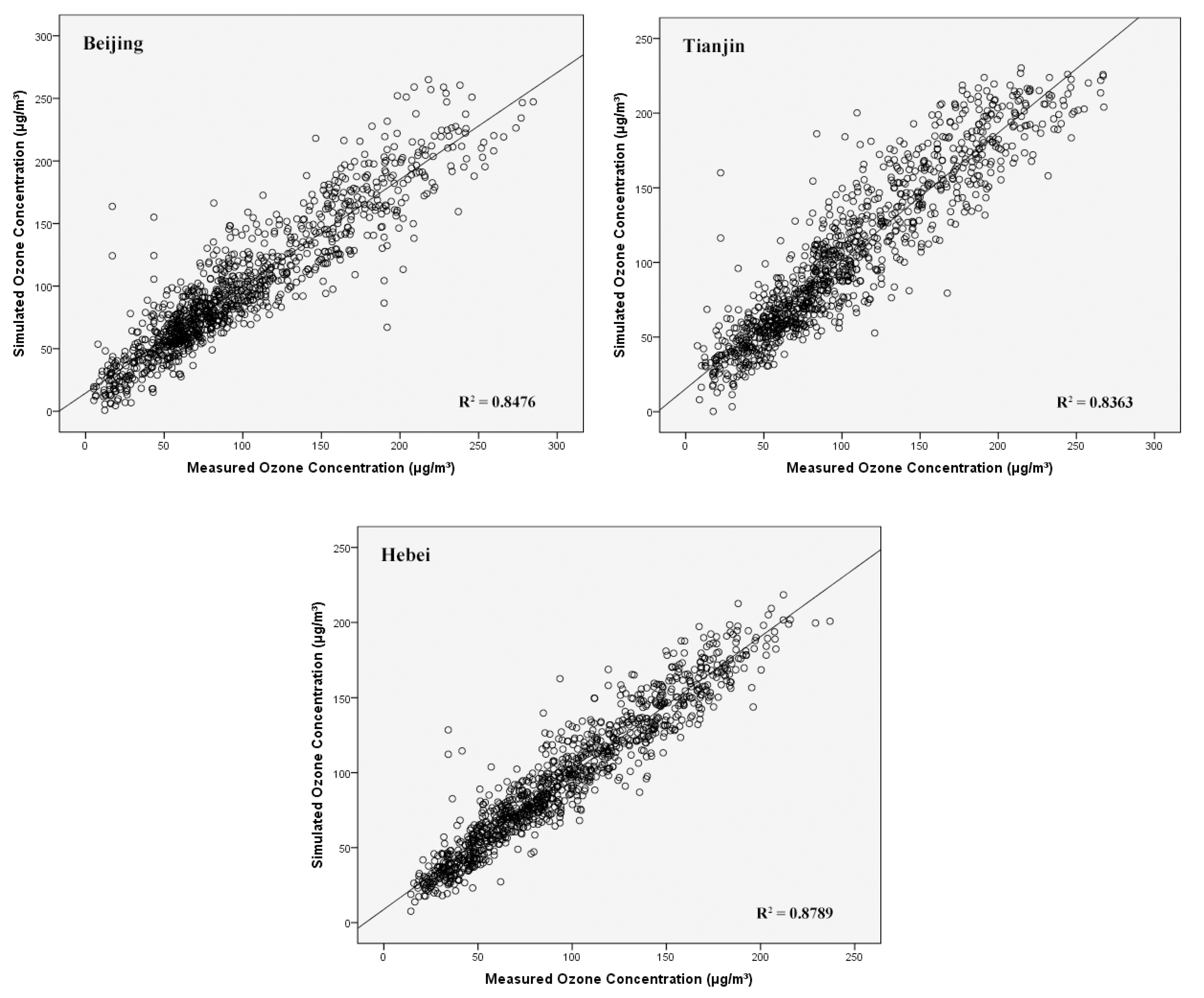 Atmosphere 13 01371 g007