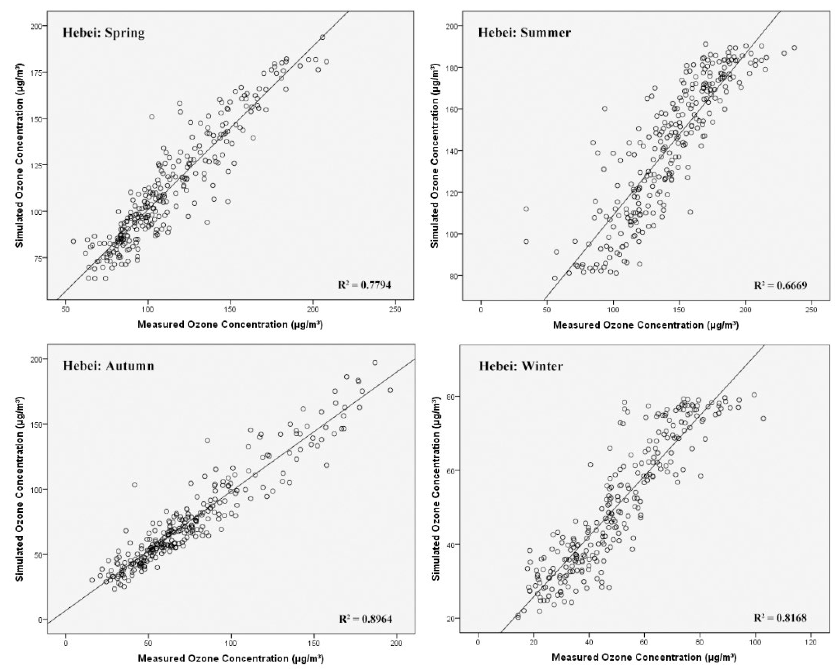 Atmosphere 13 01371 g008b