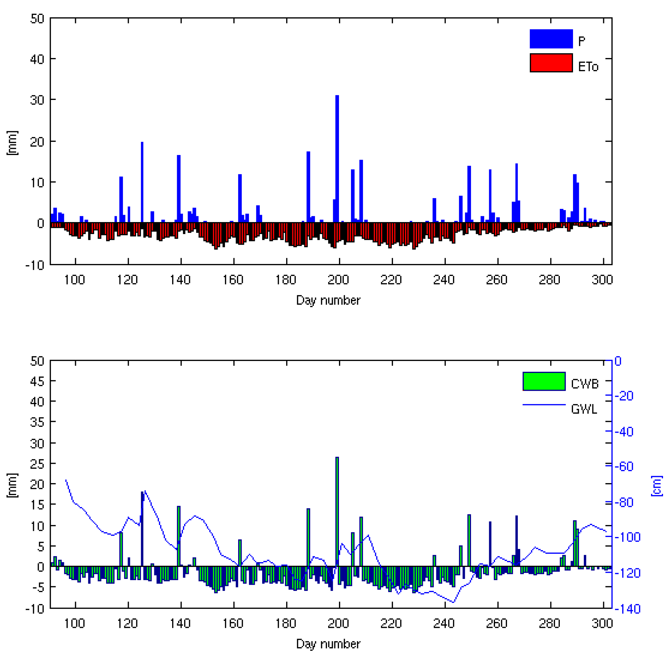 Atmosphere 13 01372 g004 550