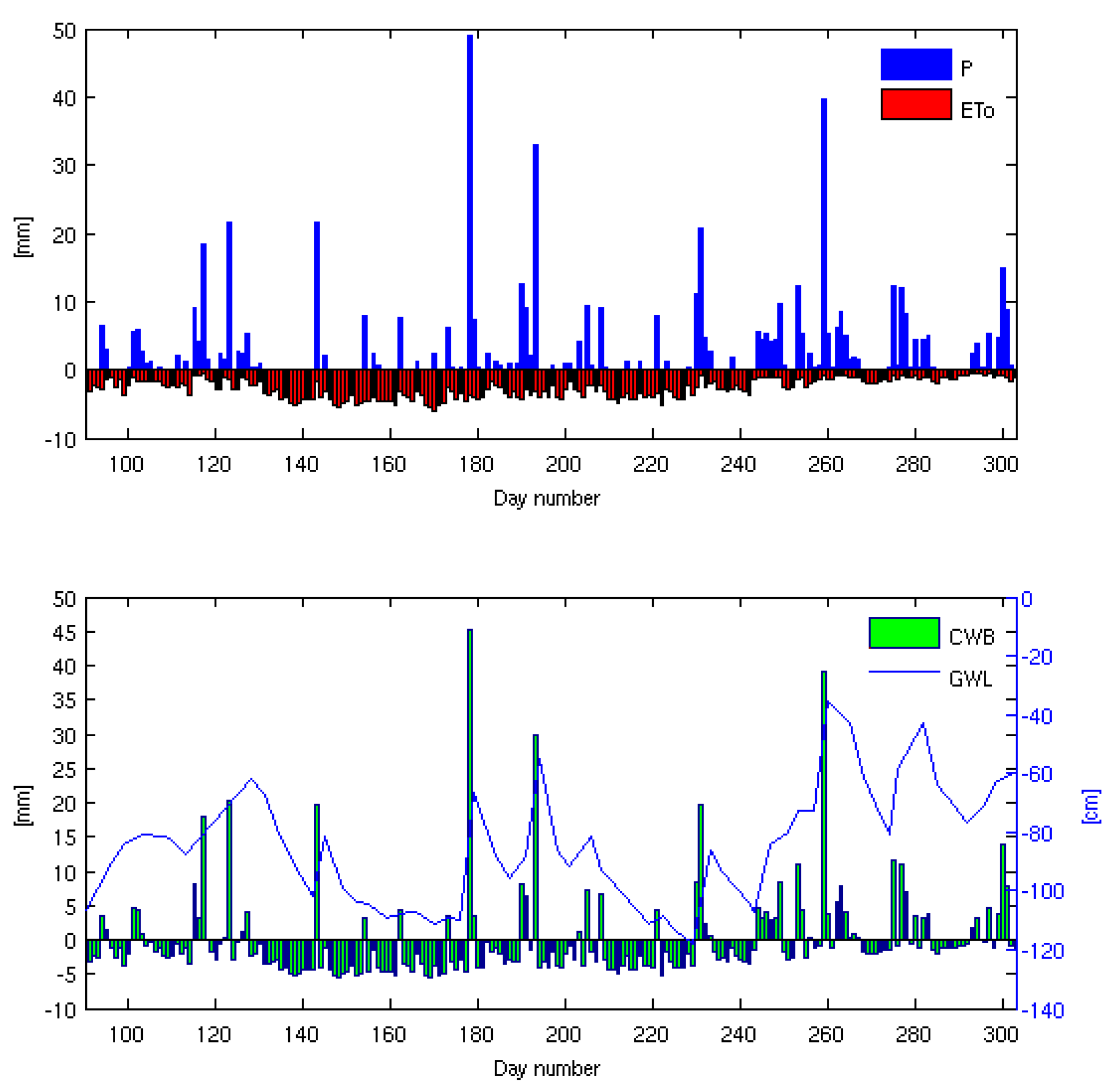 Atmosphere 13 01372 g006 550