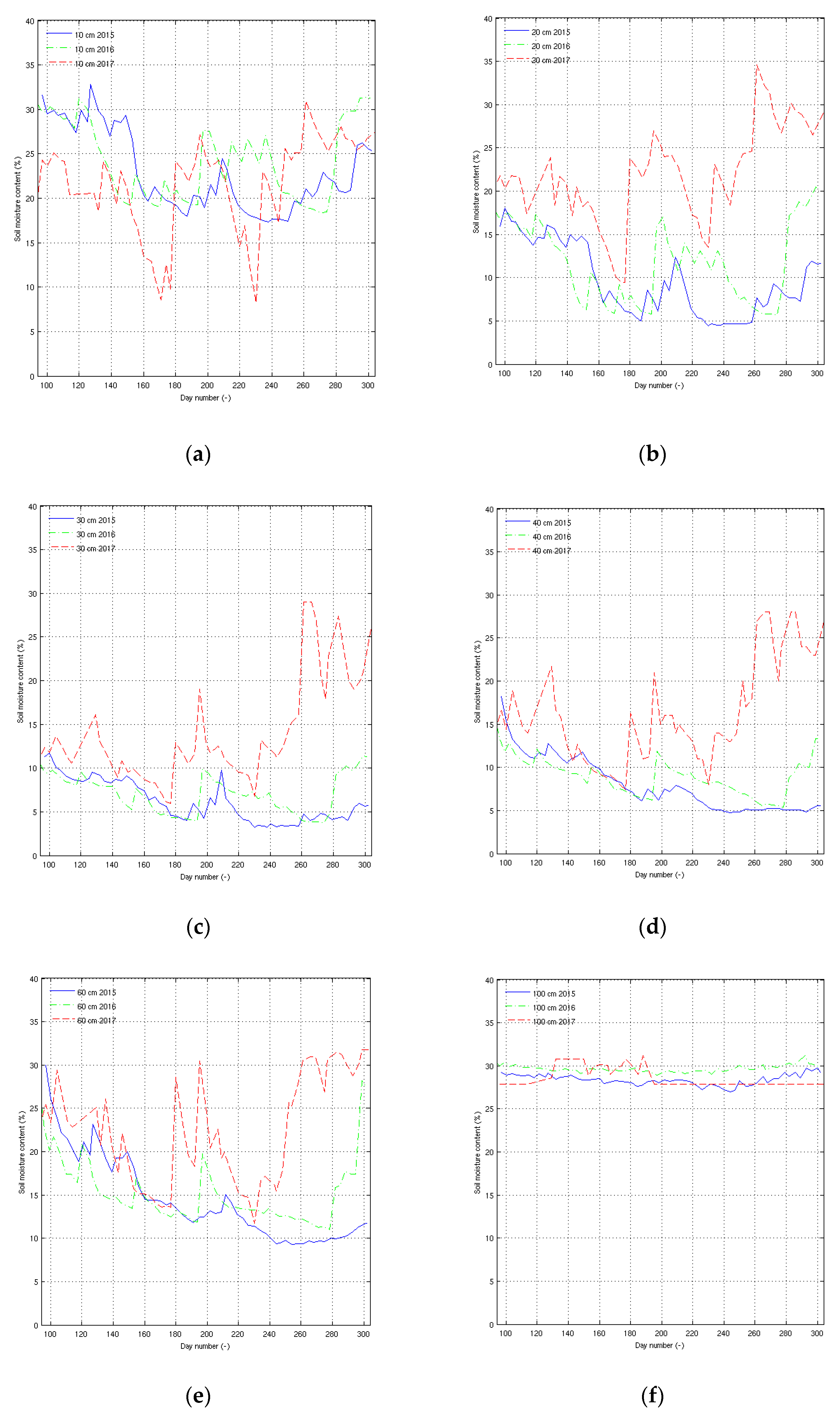 Atmosphere 13 01372 g007 550