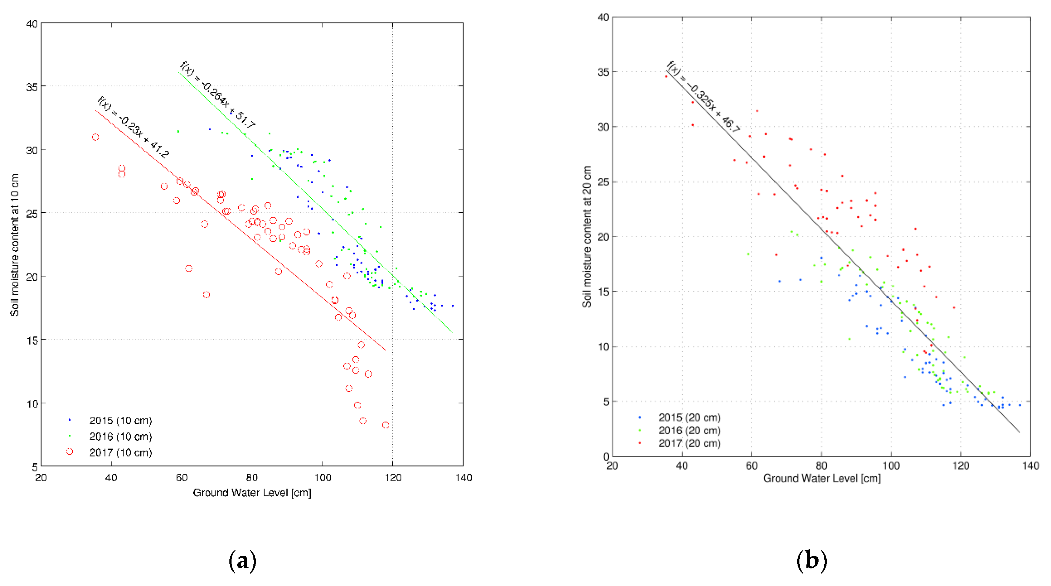 Atmosphere 13 01372 g008a 550