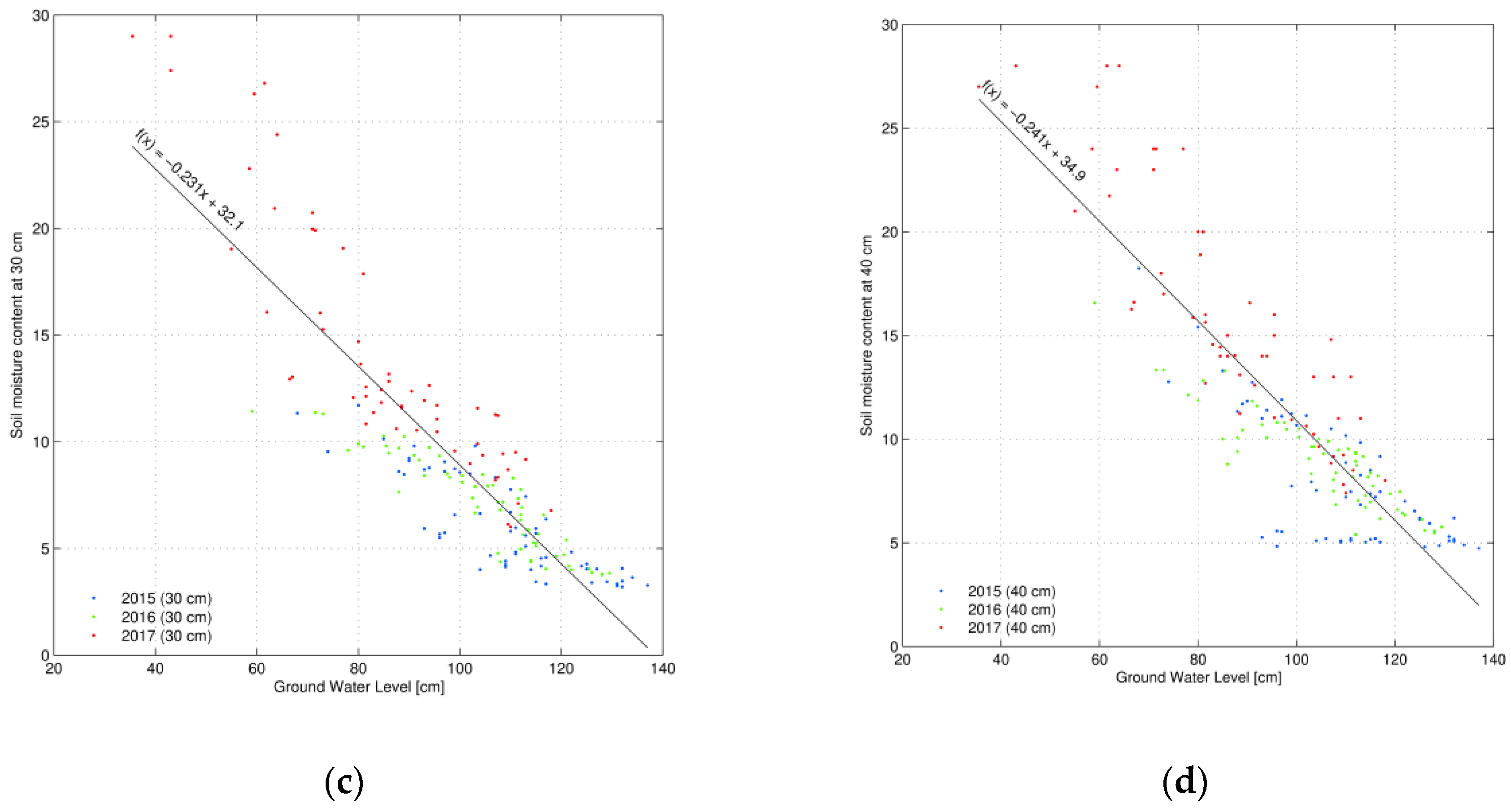 Atmosphere 13 01372 g008b 550