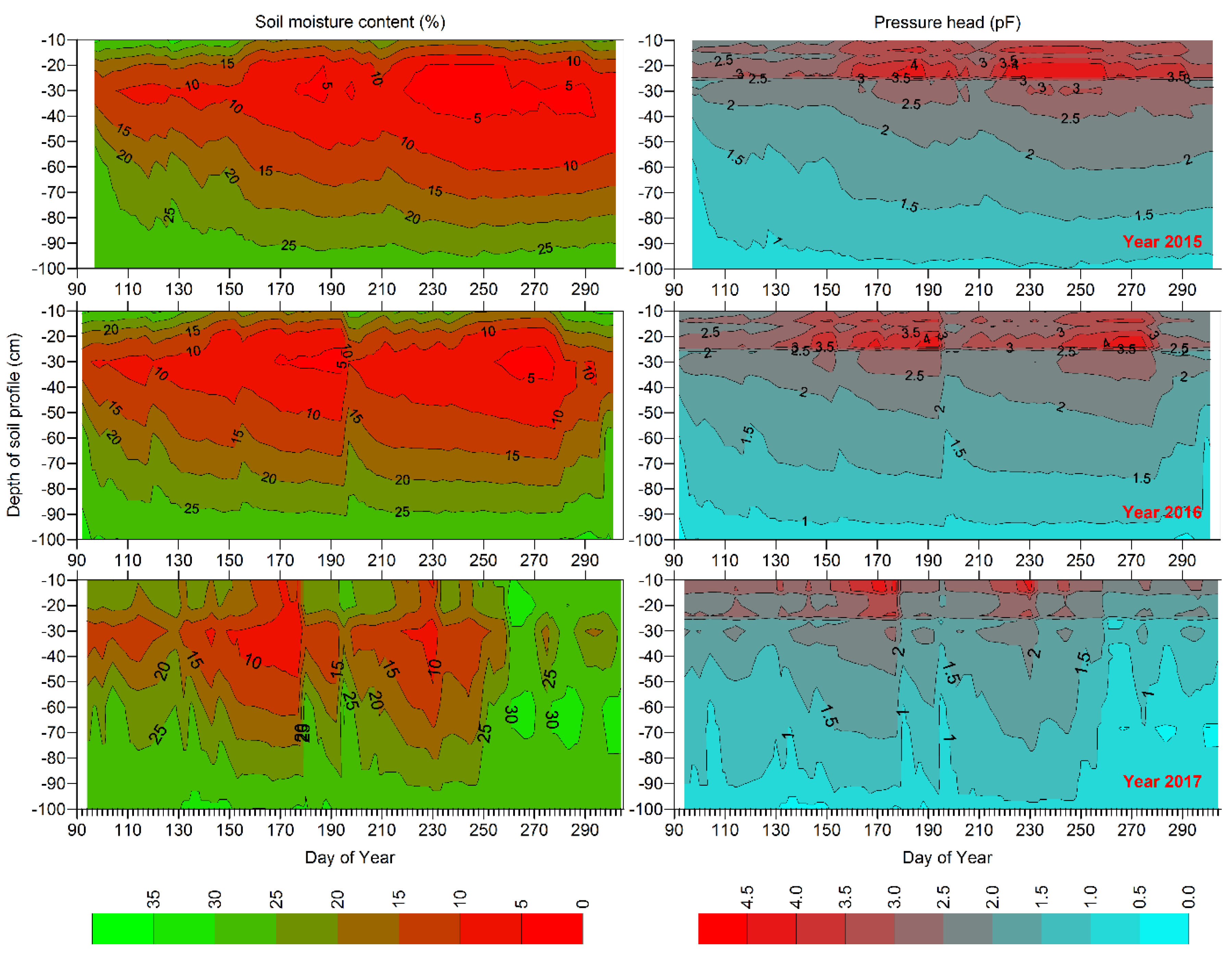 Atmosphere 13 01372 g009 550