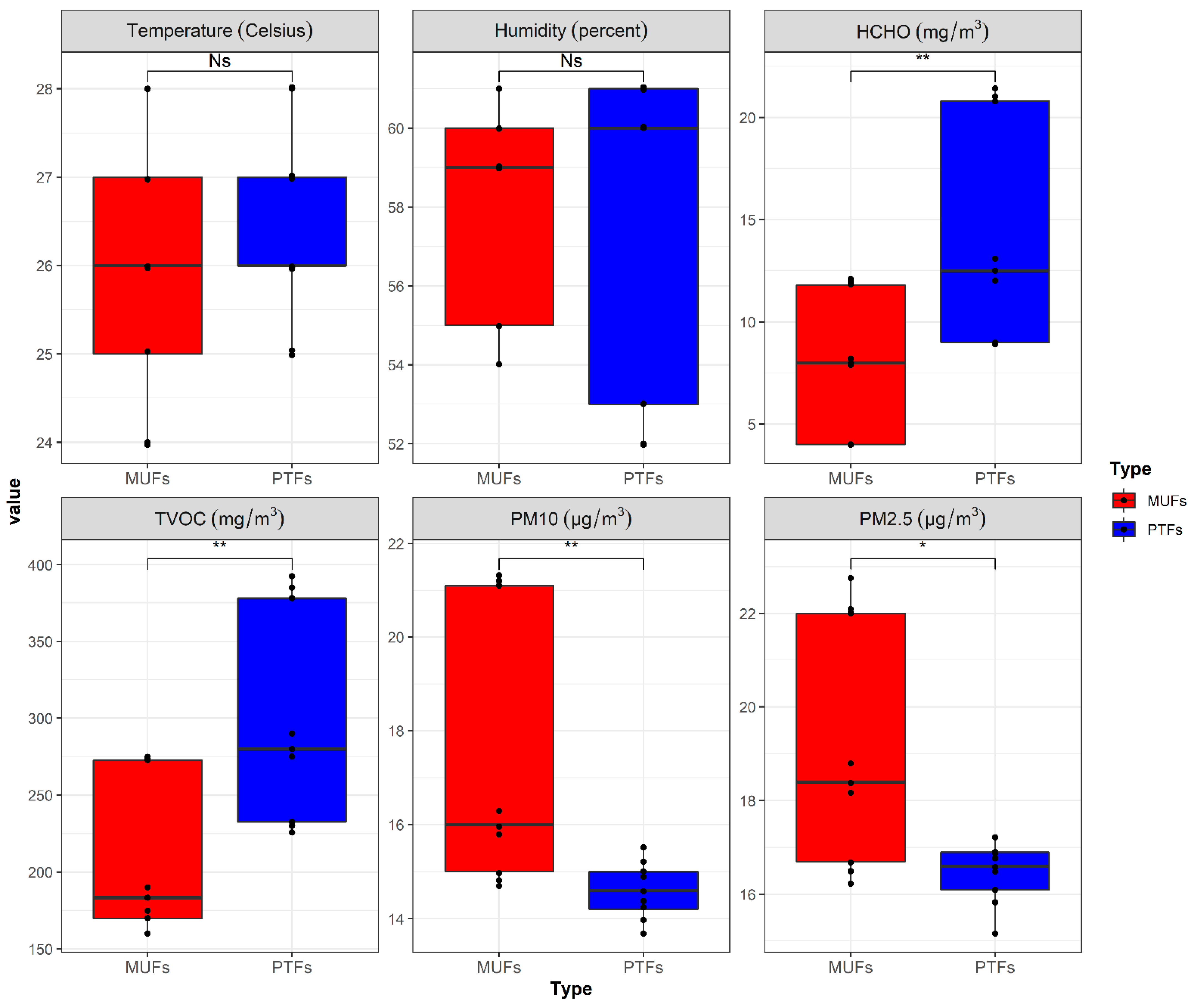 Atmosphere 13 01373 g001 550