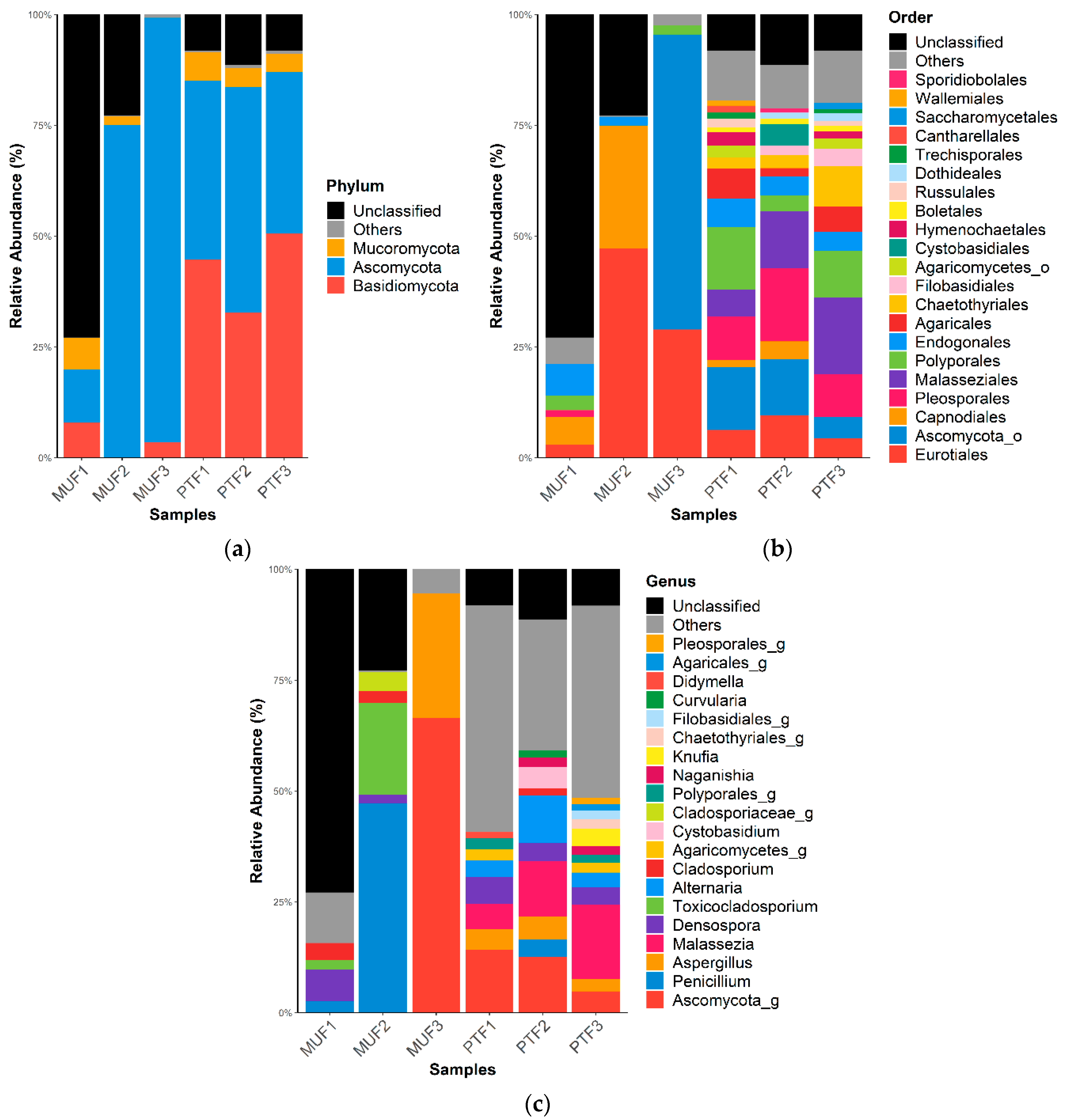 Atmosphere 13 01373 g003 550