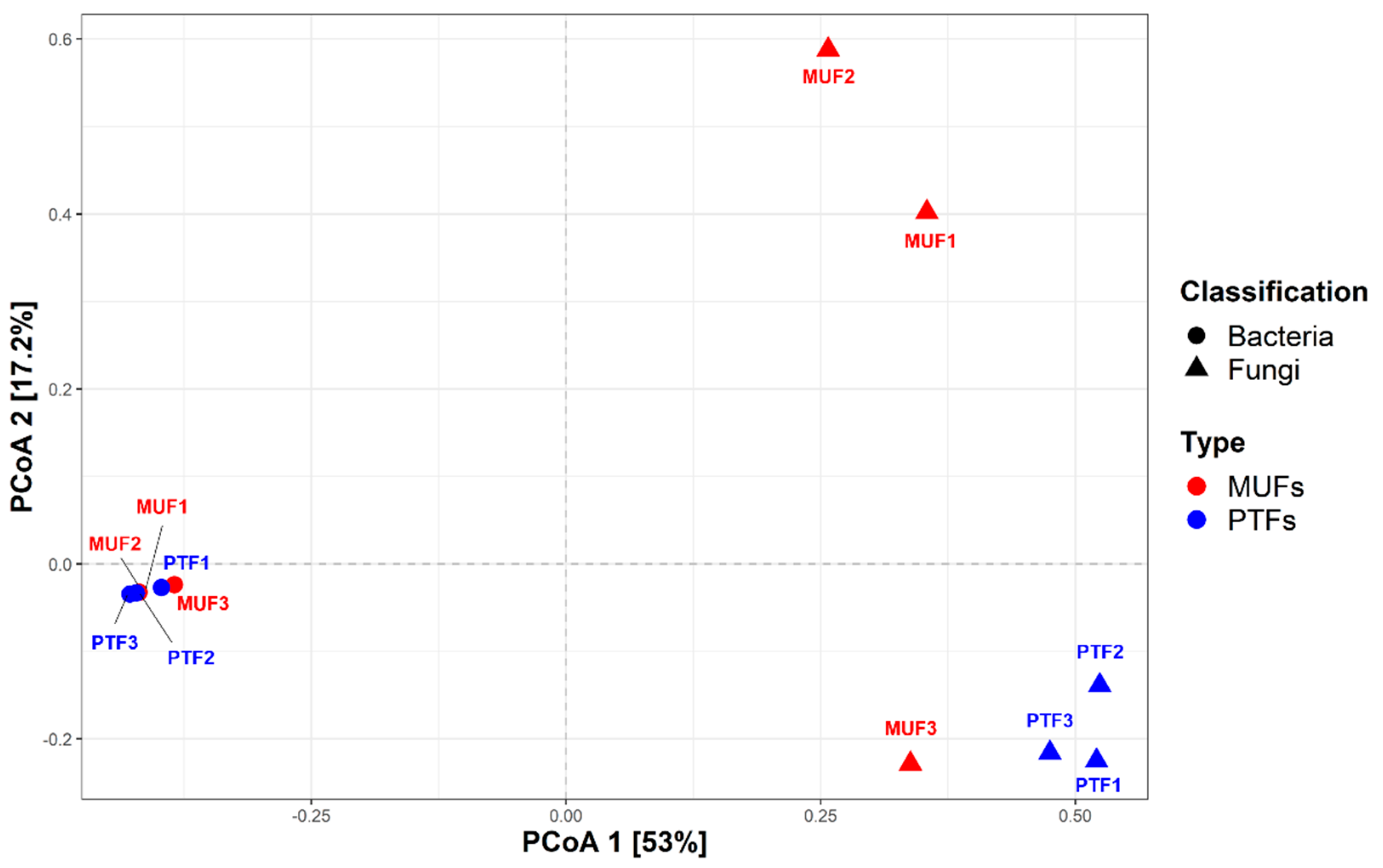 Atmosphere 13 01373 g004 550