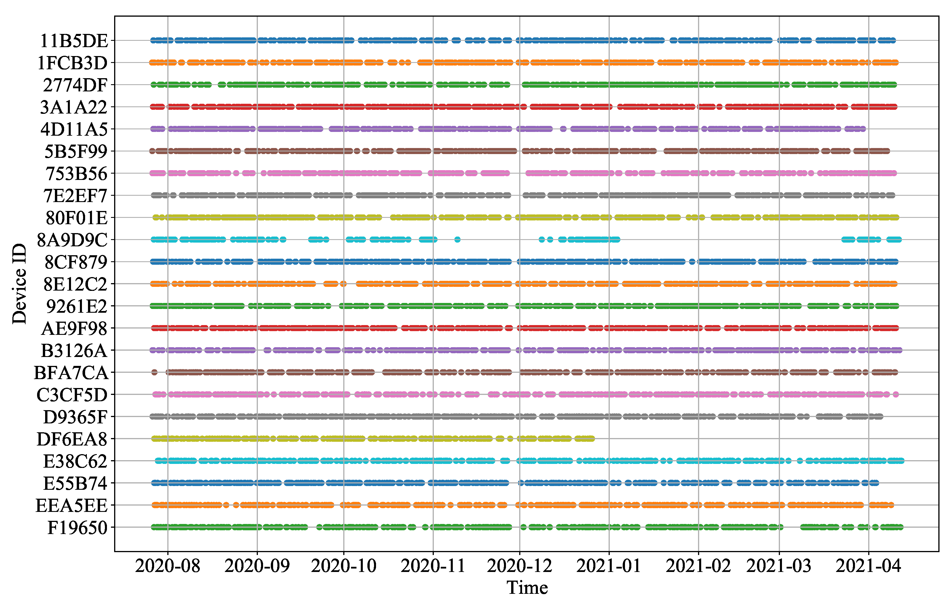Atmosphere 13 01375 g002 550