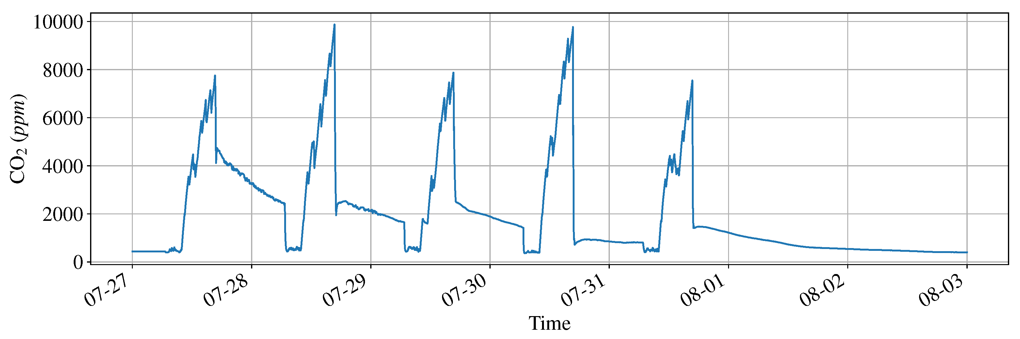 Atmosphere 13 01375 g005 550