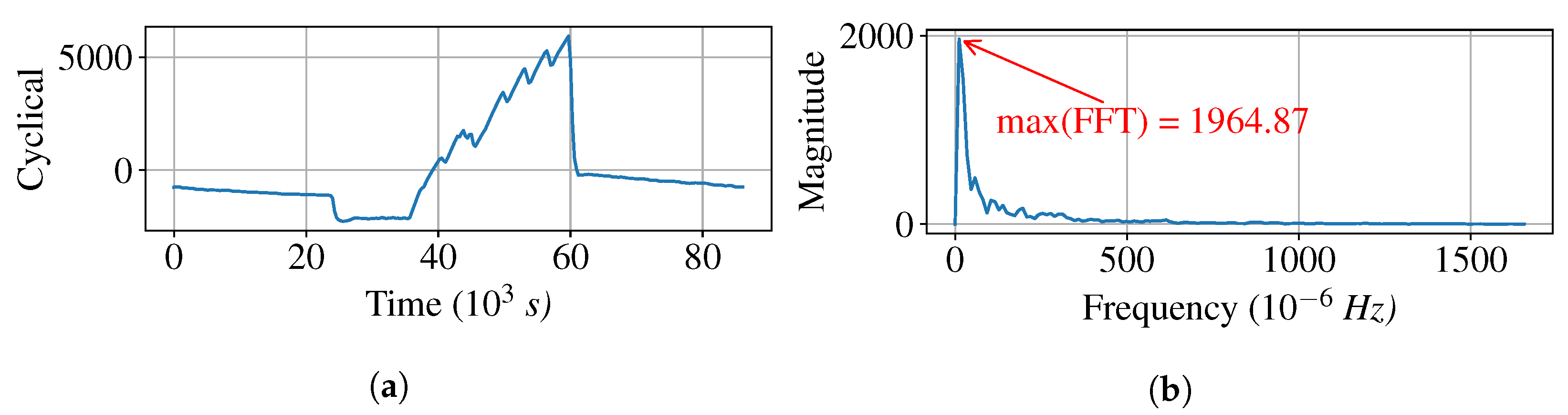 Atmosphere 13 01375 g011 550