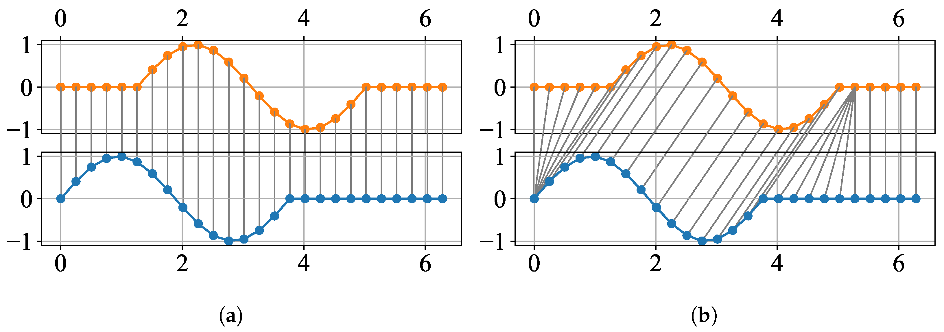 Atmosphere 13 01375 g012 550