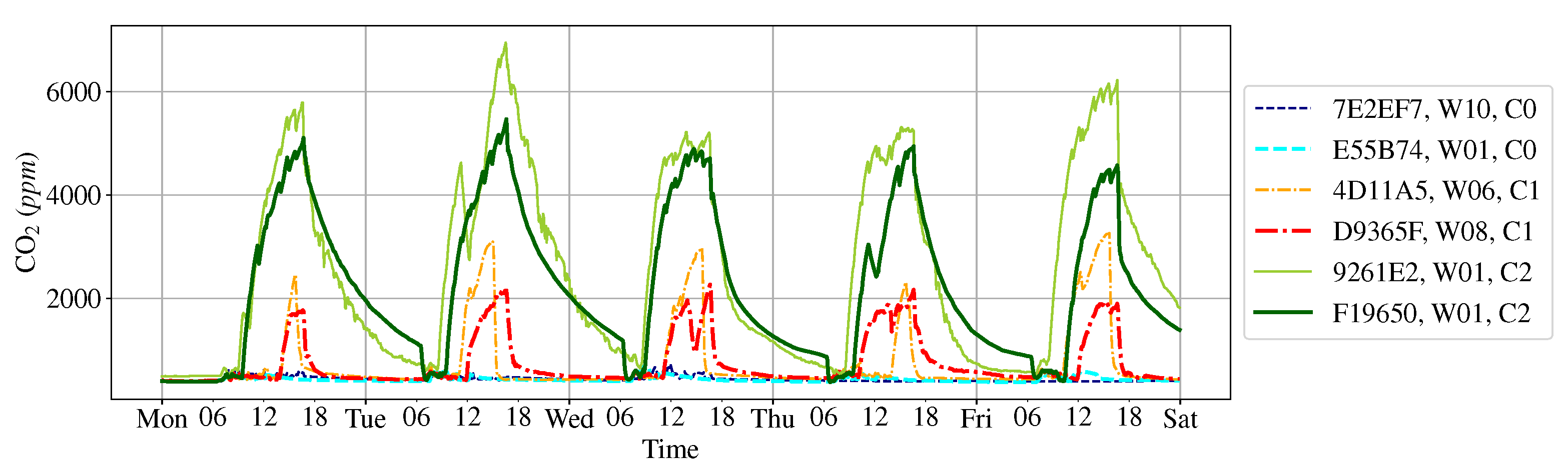 Atmosphere 13 01375 g017 550