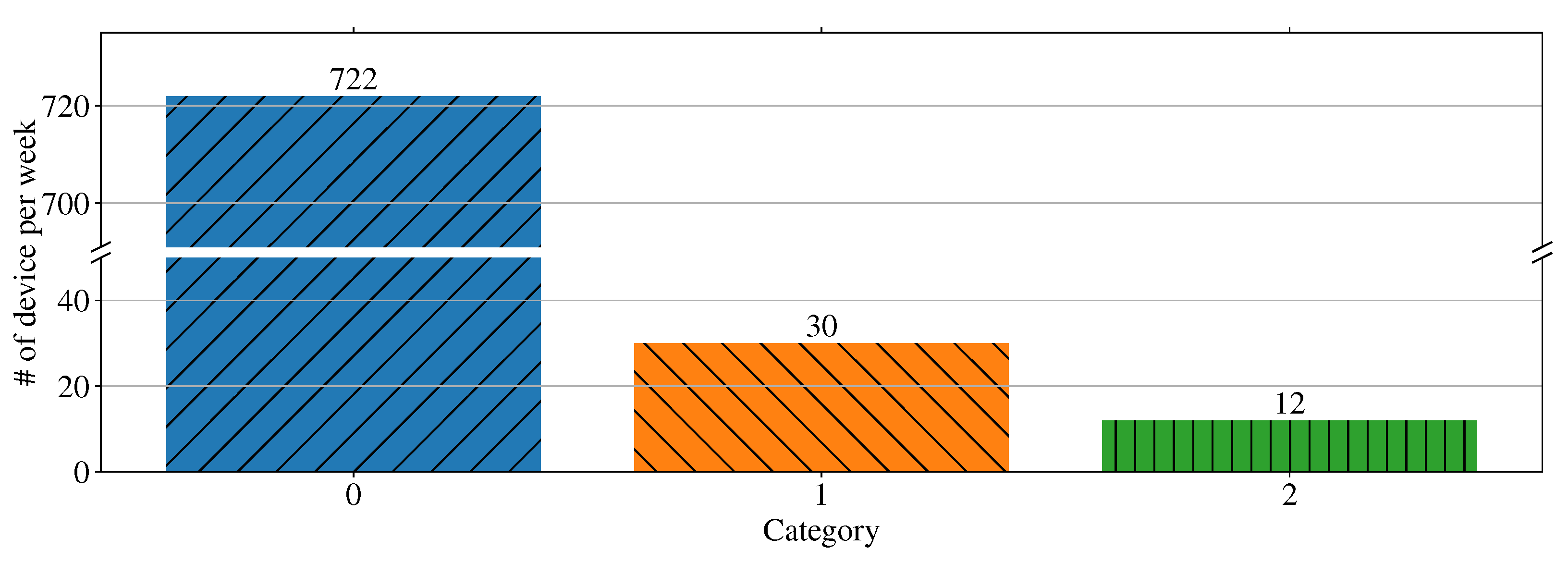 Atmosphere 13 01375 g019 550