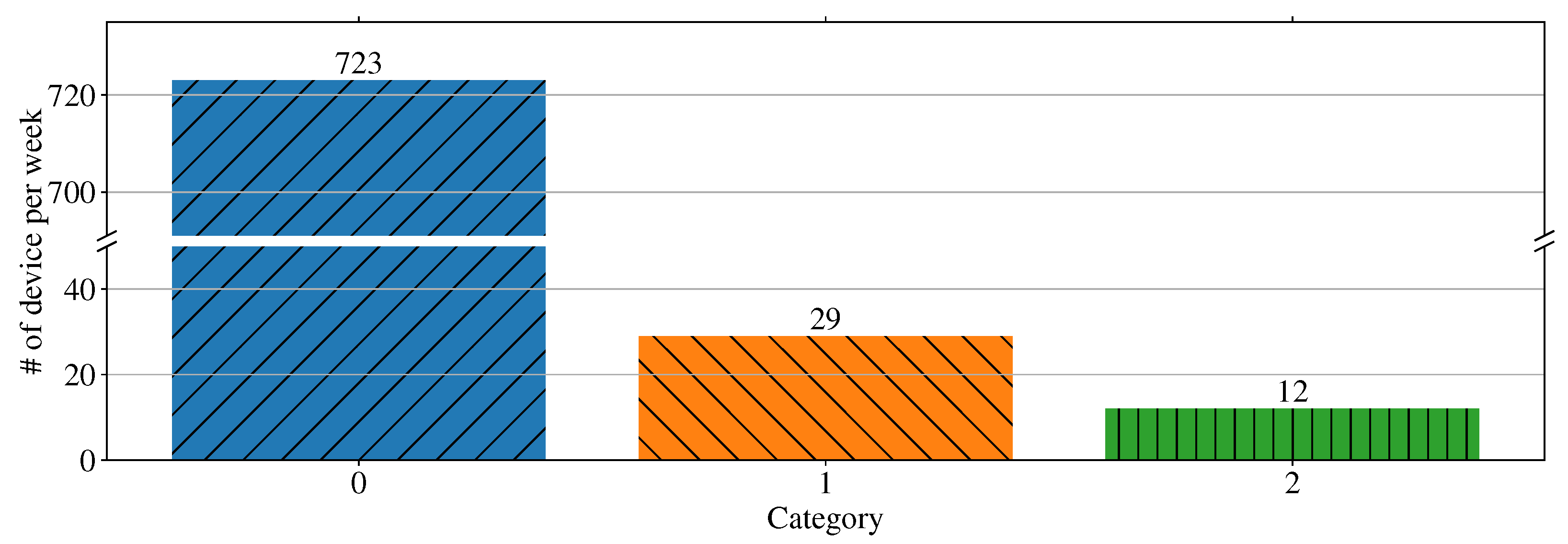 Atmosphere 13 01375 g024 550