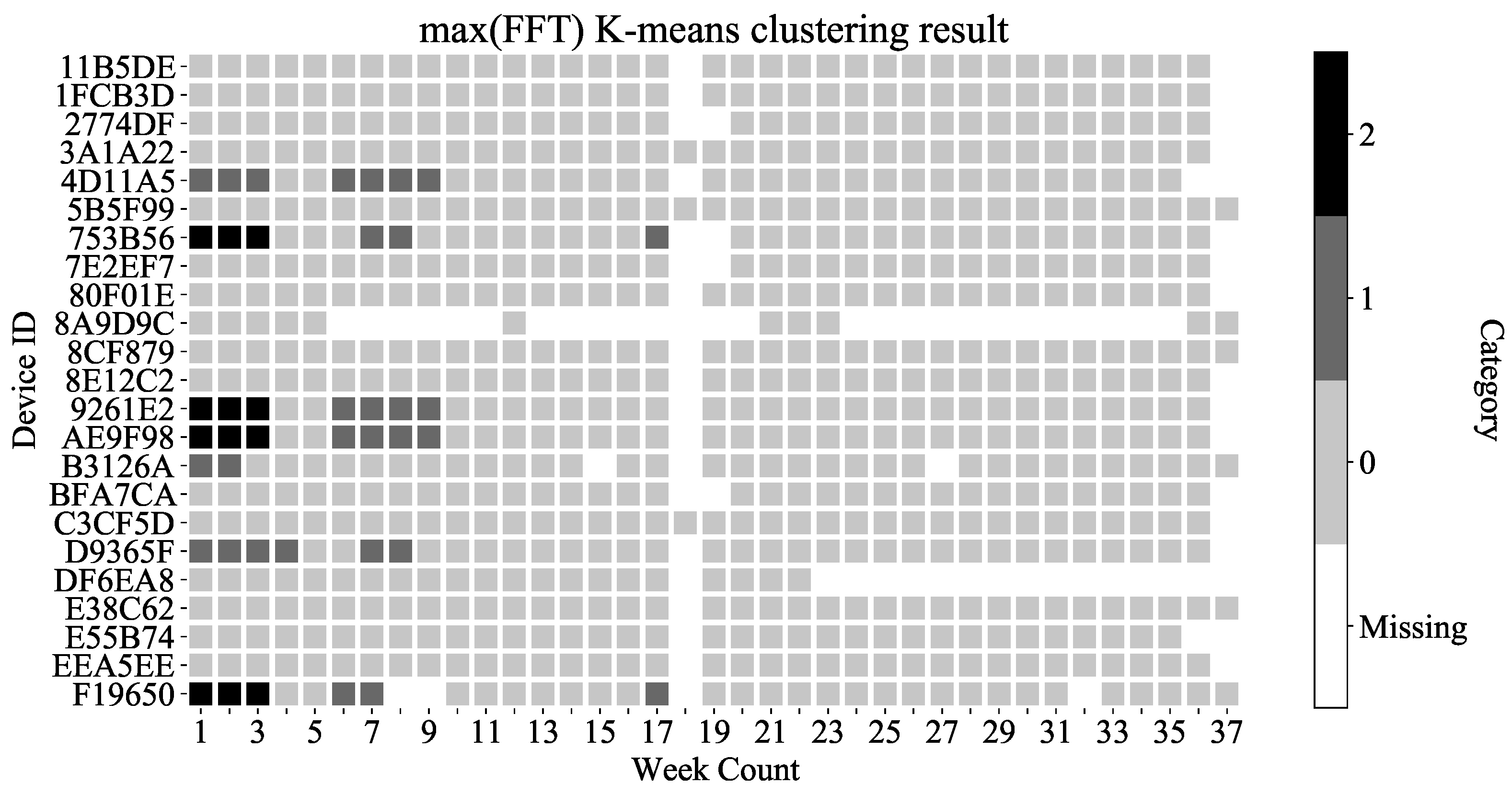 Atmosphere 13 01375 g026 550