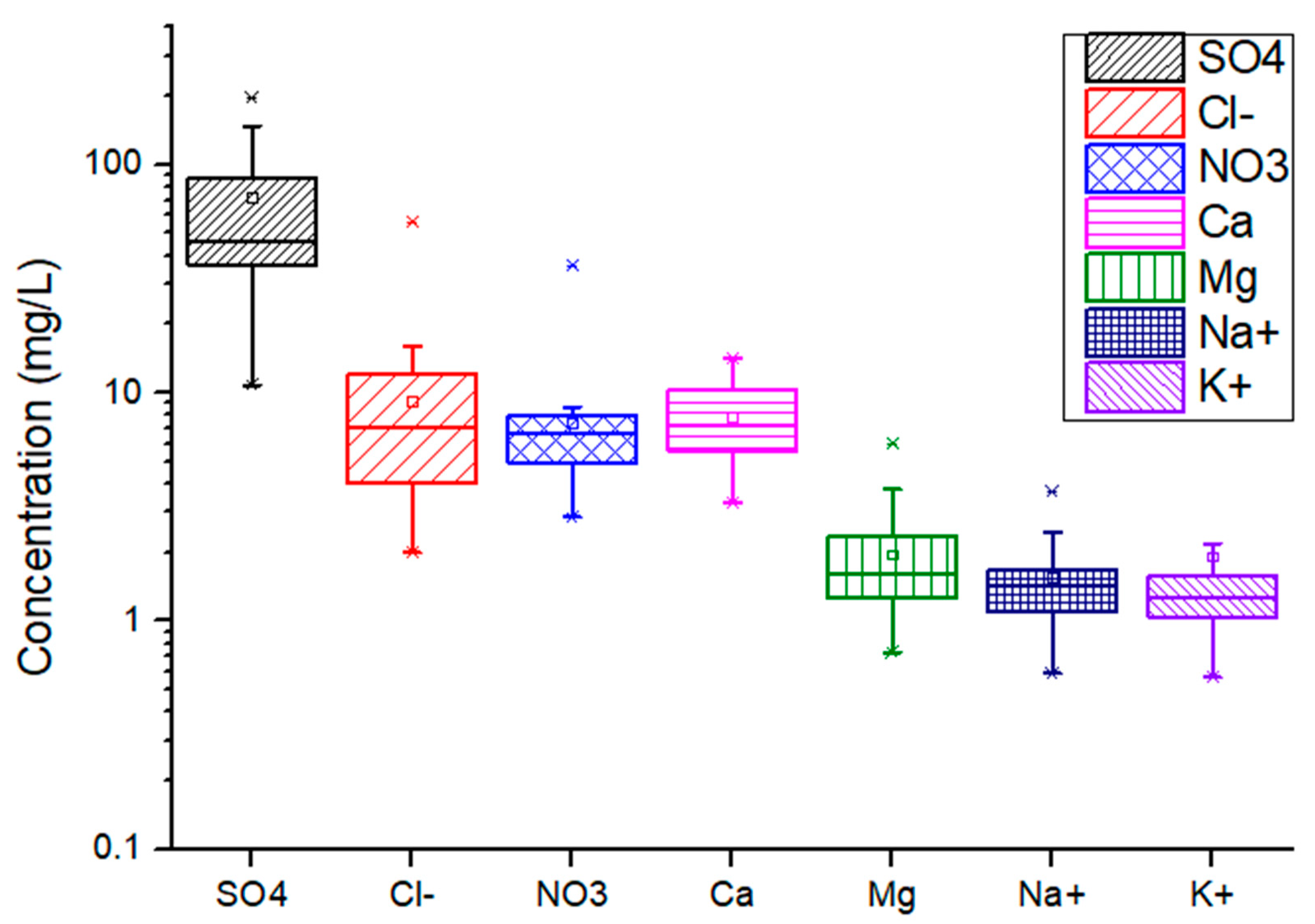 Atmosphere 13 01376 g003 Atmosphere 13 01376 g003