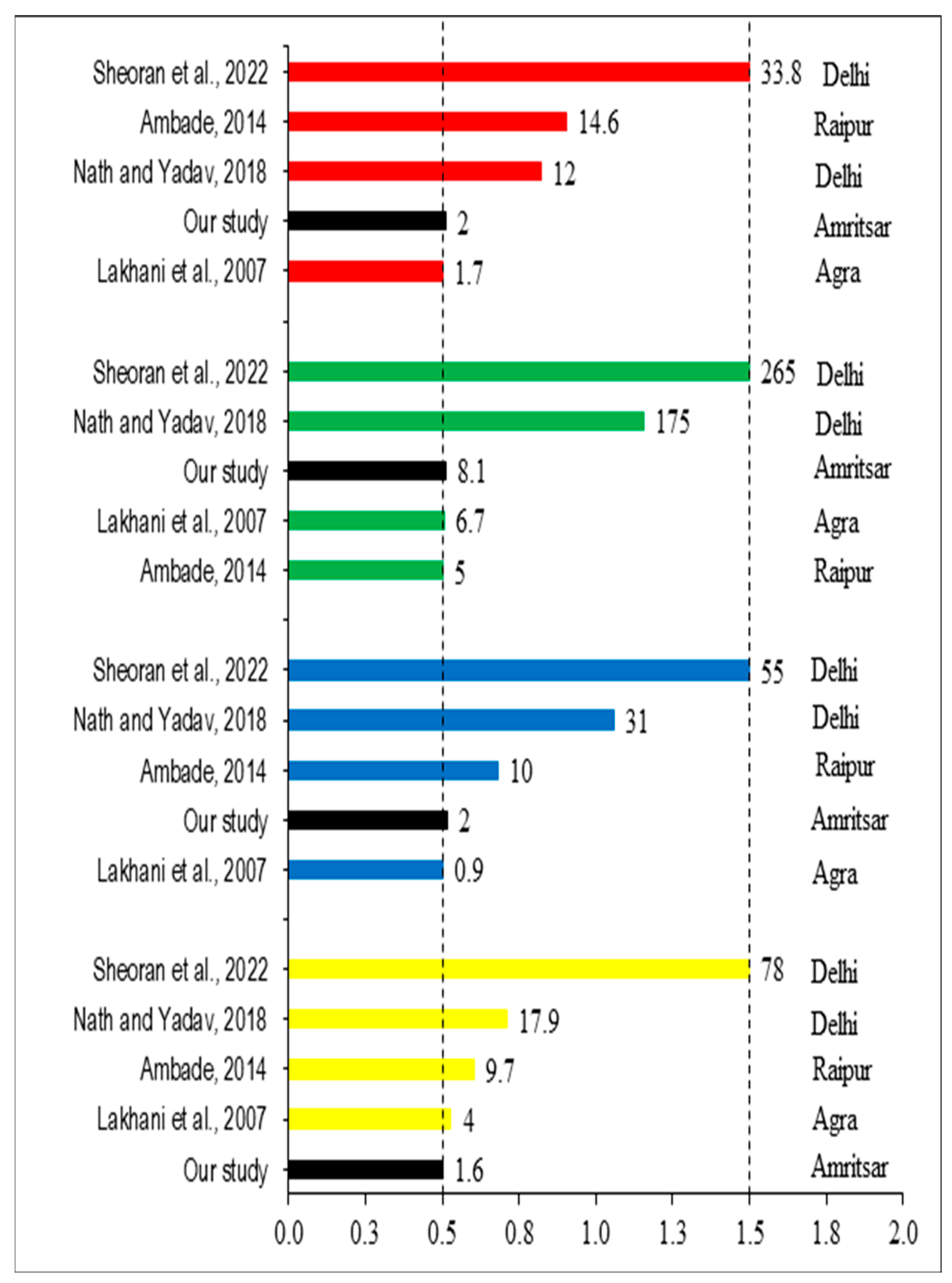 Atmosphere 13 01376 g005 Atmosphere 13 01376 g005